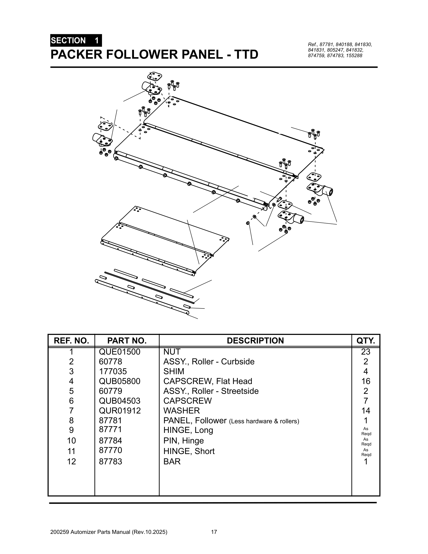 Packer cylinder pins greasing