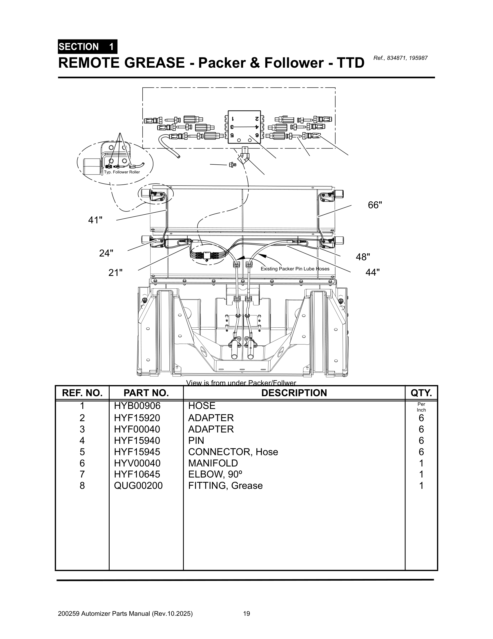 View is from under Packer/Follwer