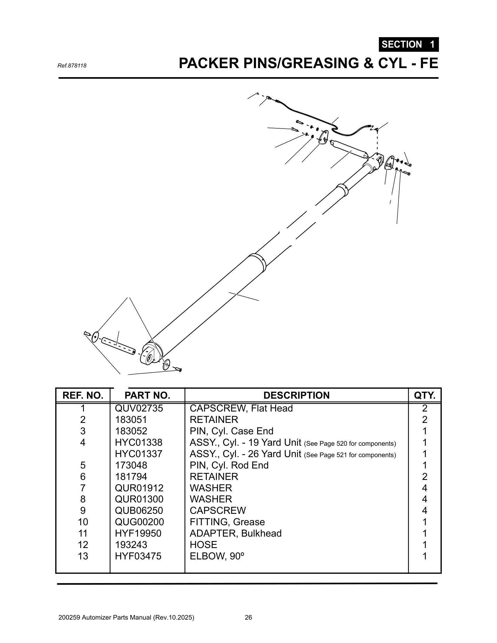 Packer cylinder front packer pin greasing, 3 pt.