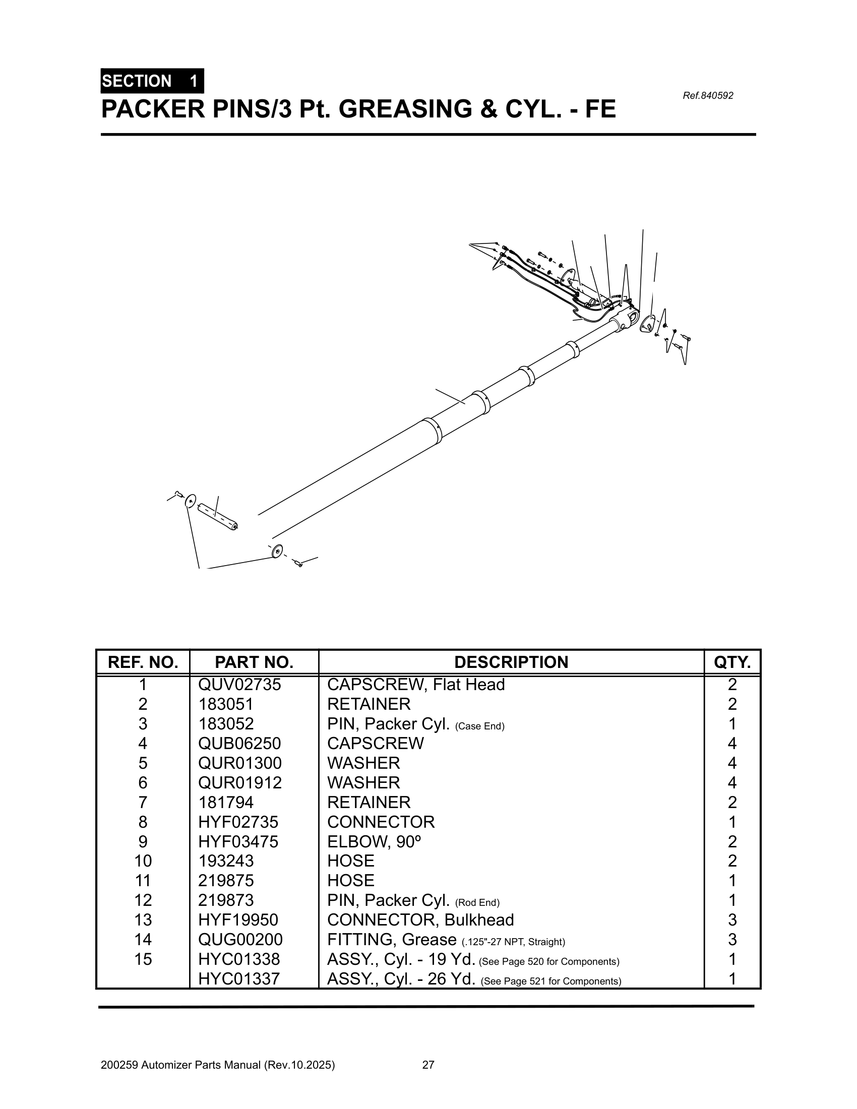 Packer cylinder packer pin greasing