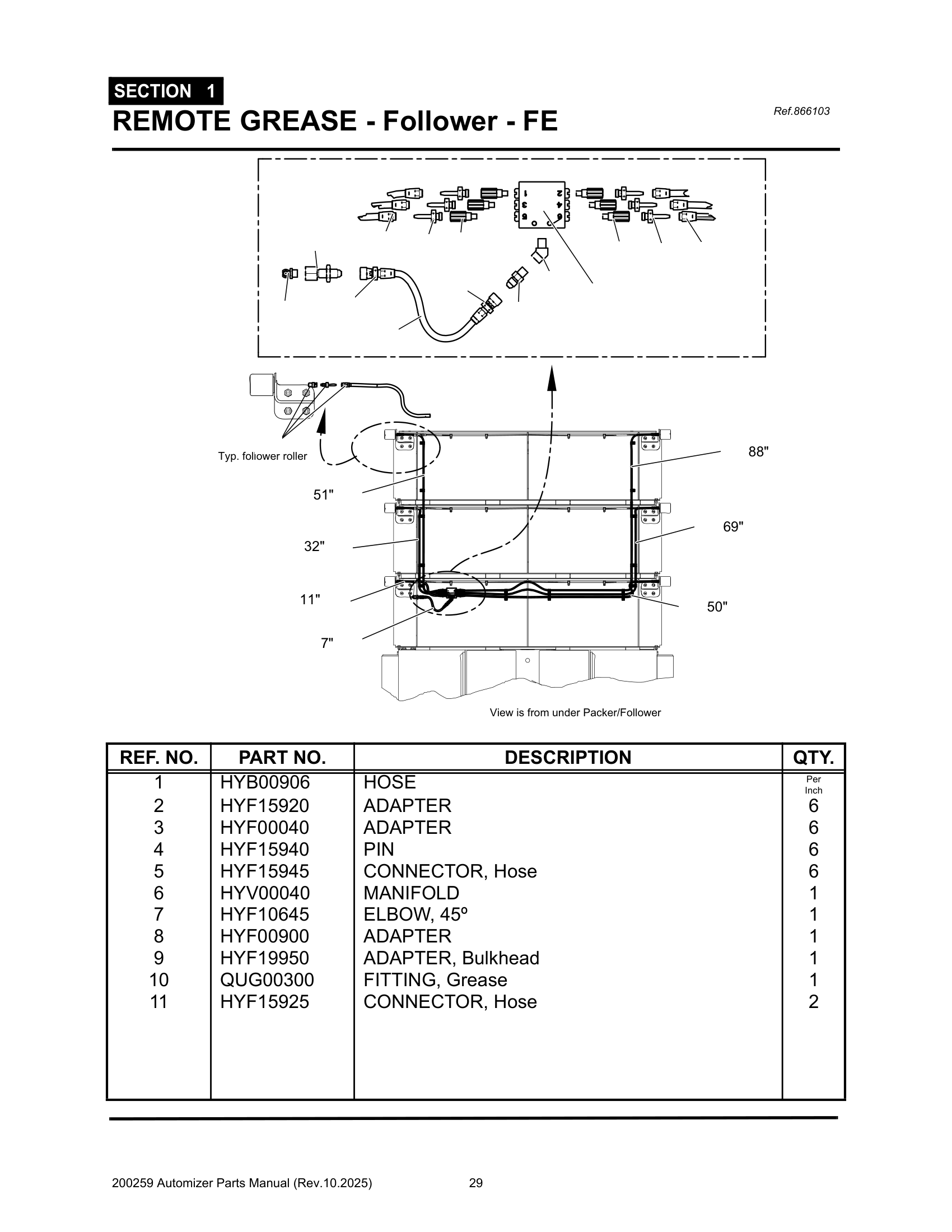 Hopper packer guide greasing (Streetside Access)