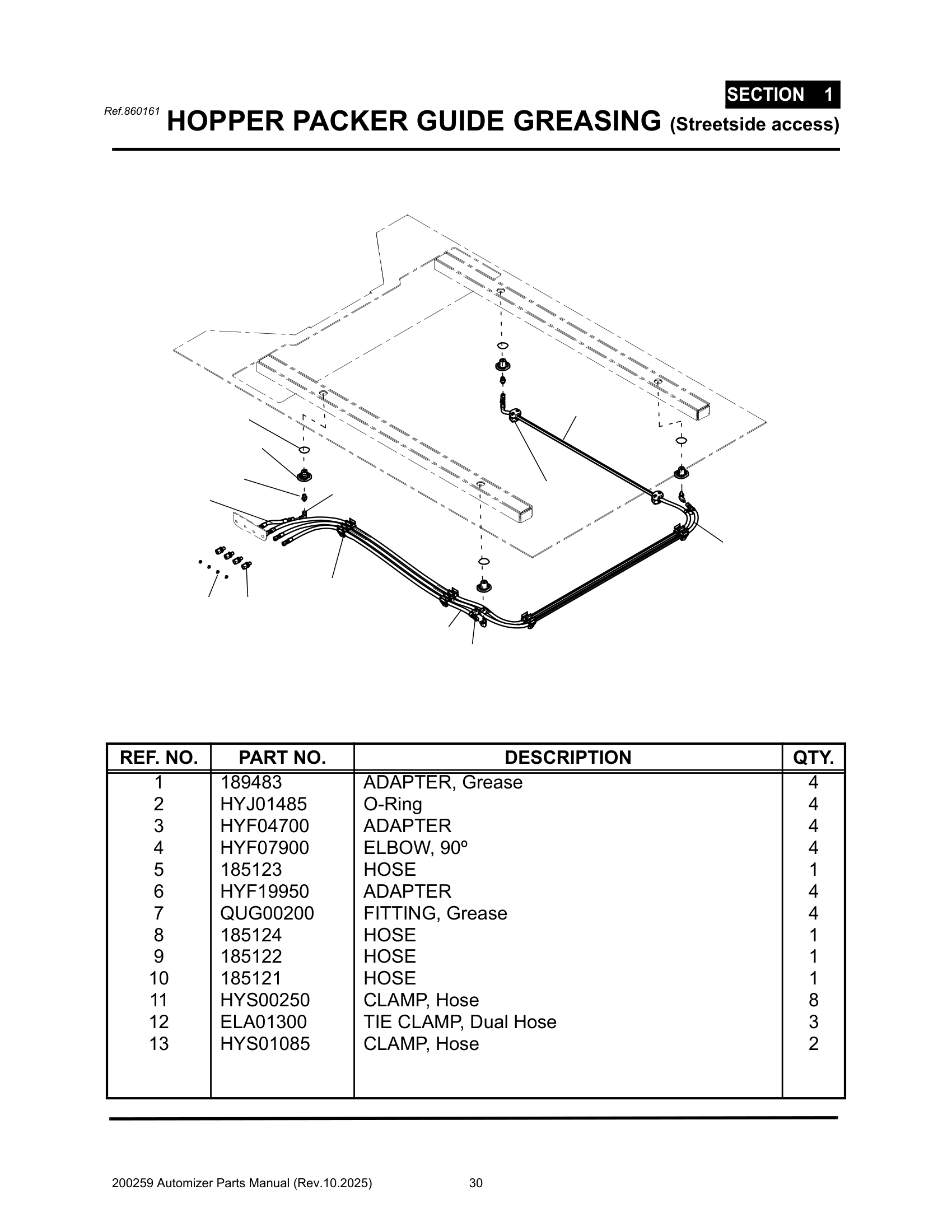 Hopper packer guide greasing (Curbside Access)