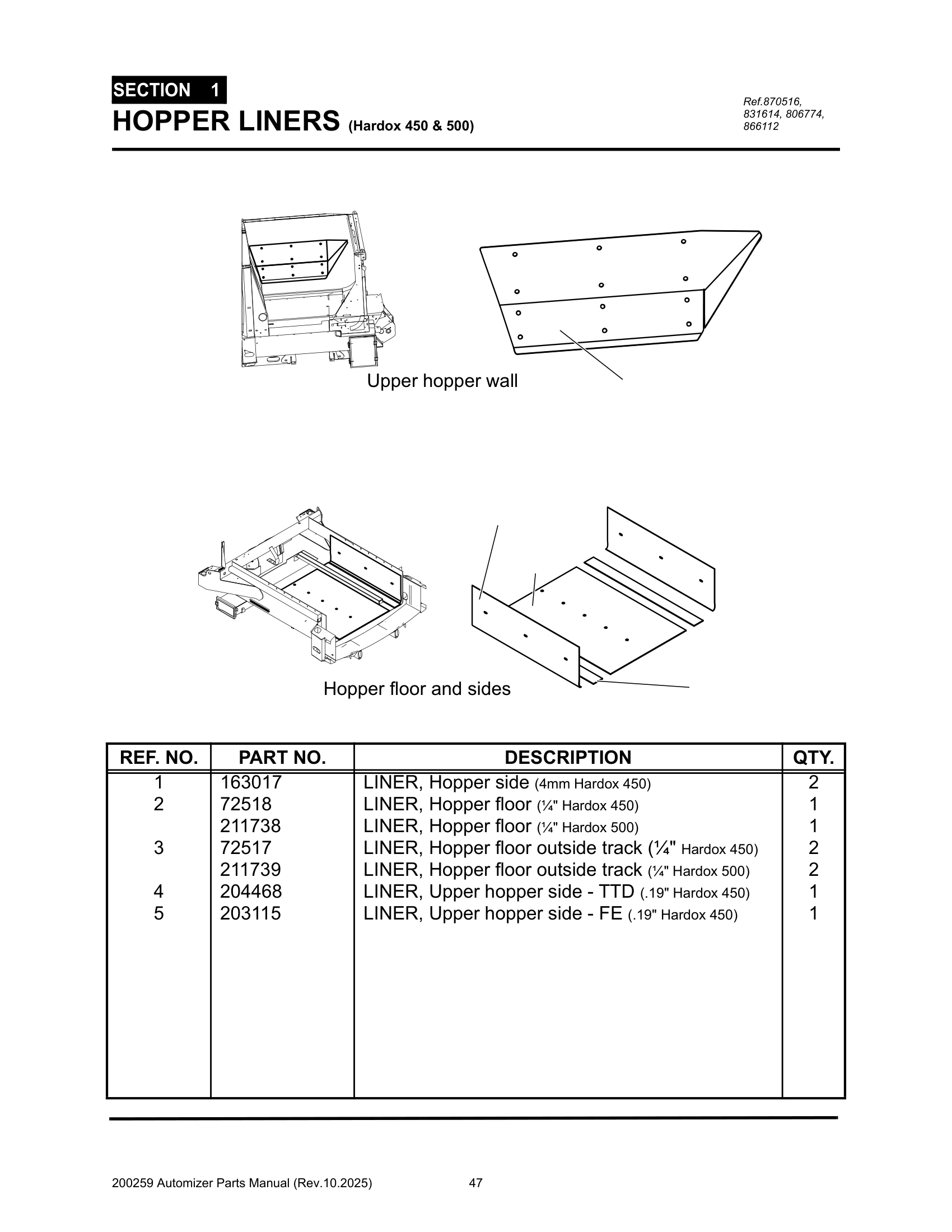 Hopper upper protection