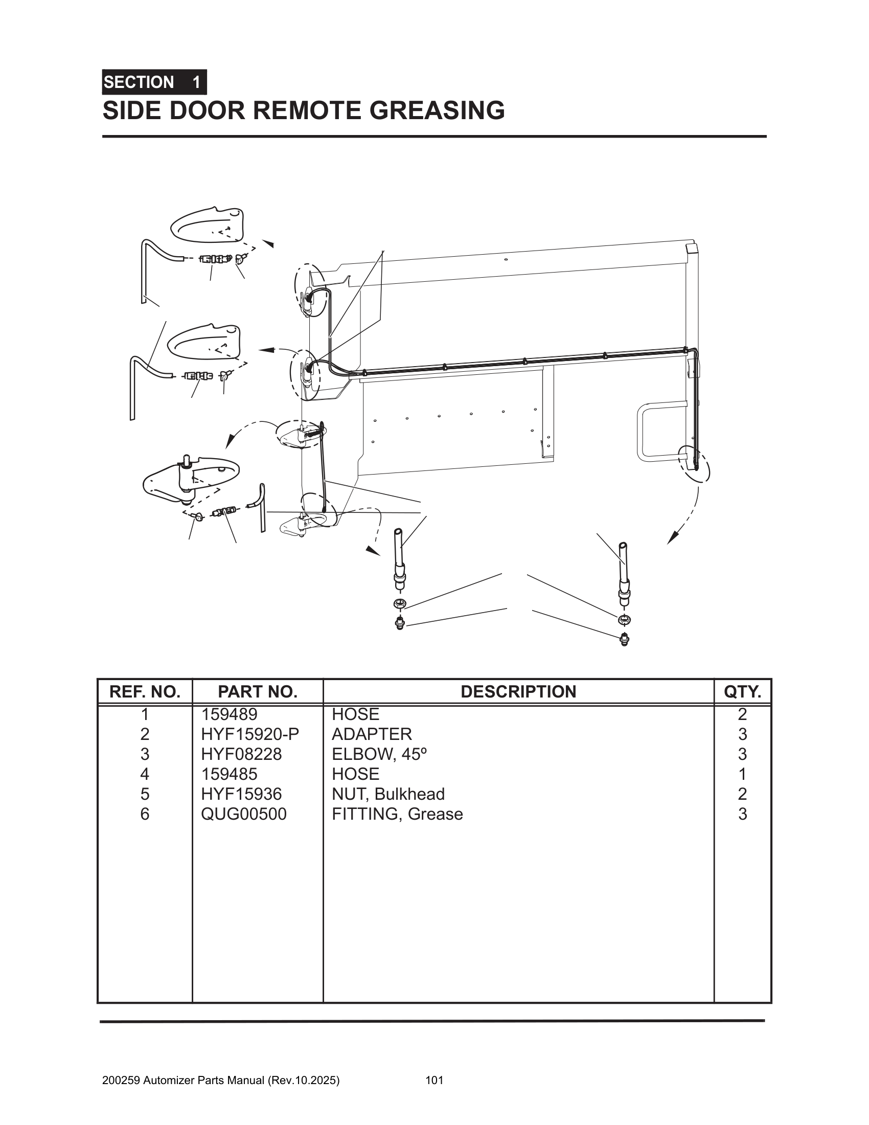 Side door remote greasing