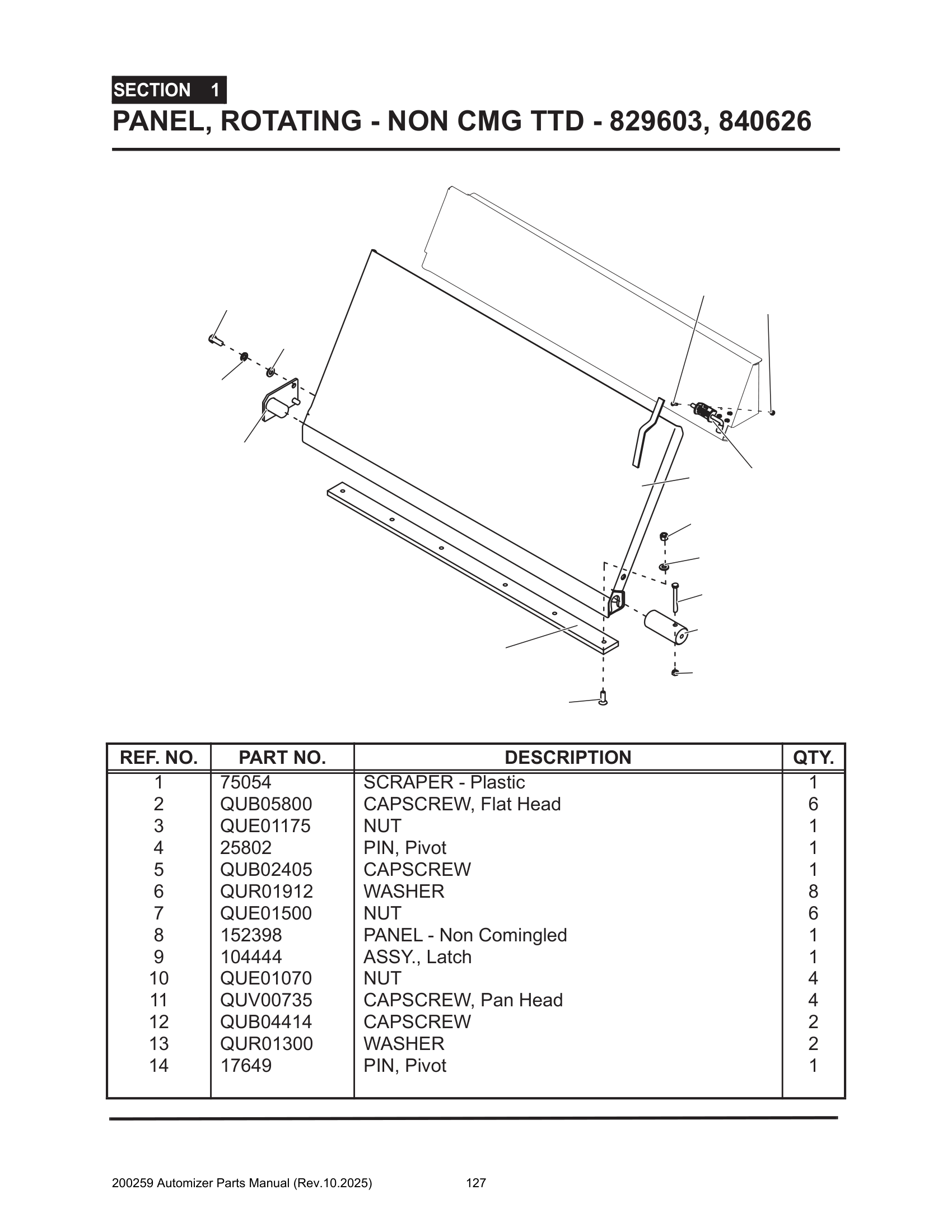 Rotating panel (Non CMG