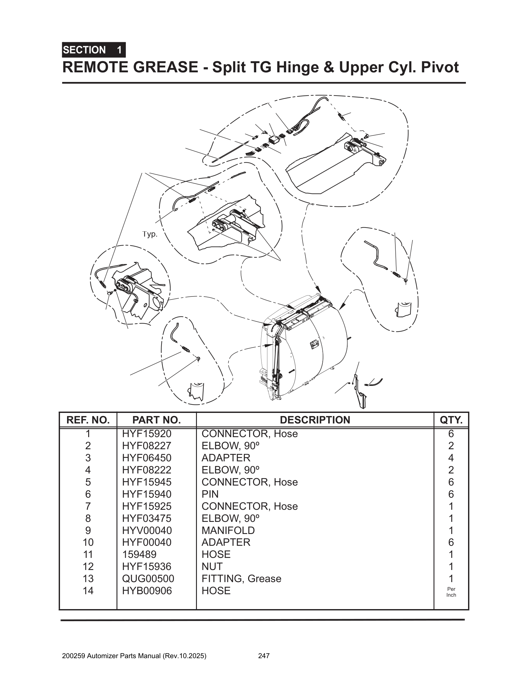 Remote grease (Split TG Hinge & Upper cyl. pivot)