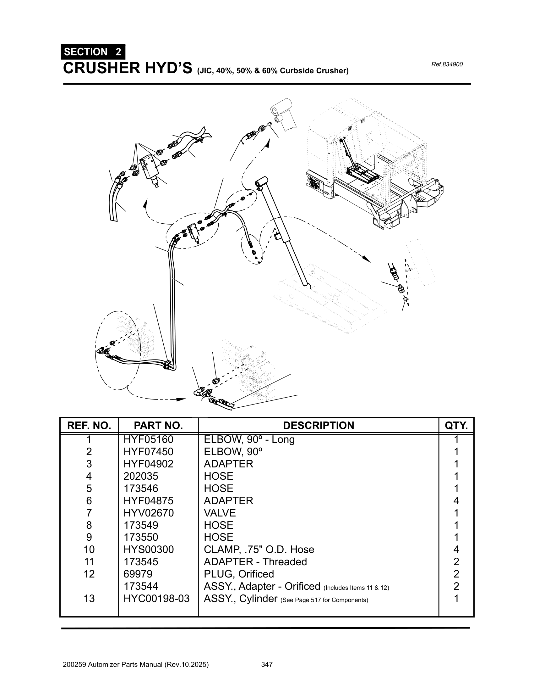 Crusher hyd’s. (40%, 50% & 60% Curbside Crusher