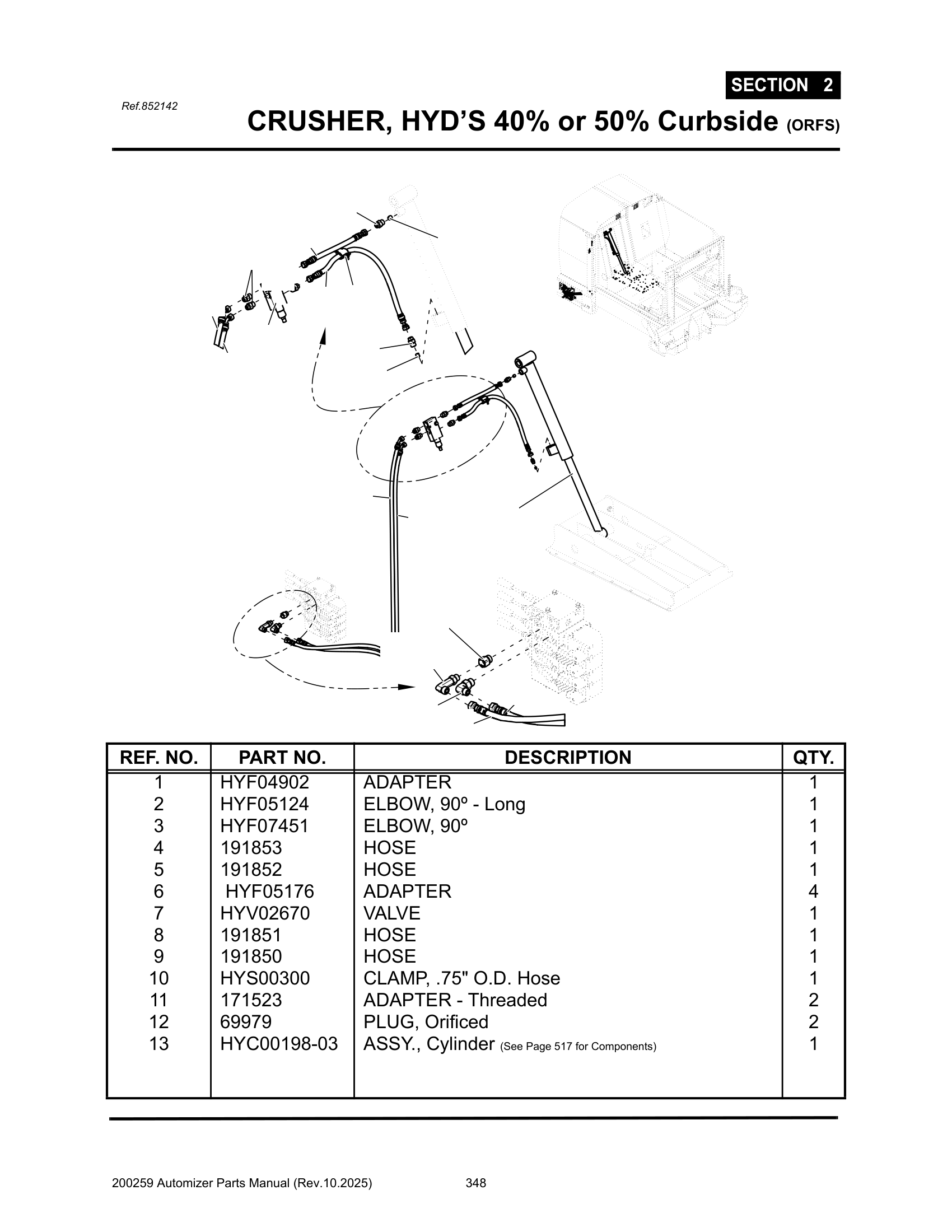 Crusher hyd’s. (100% Crusher