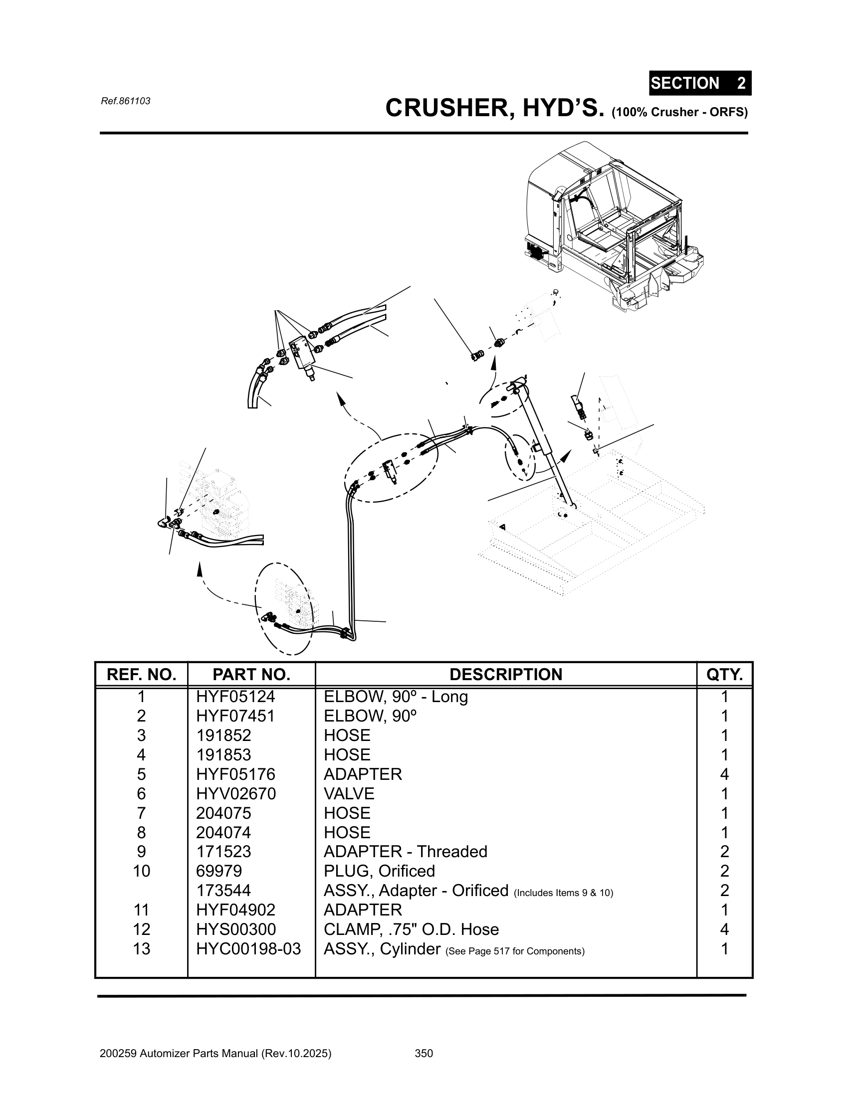Crusher hyd’s. (100% Crusher