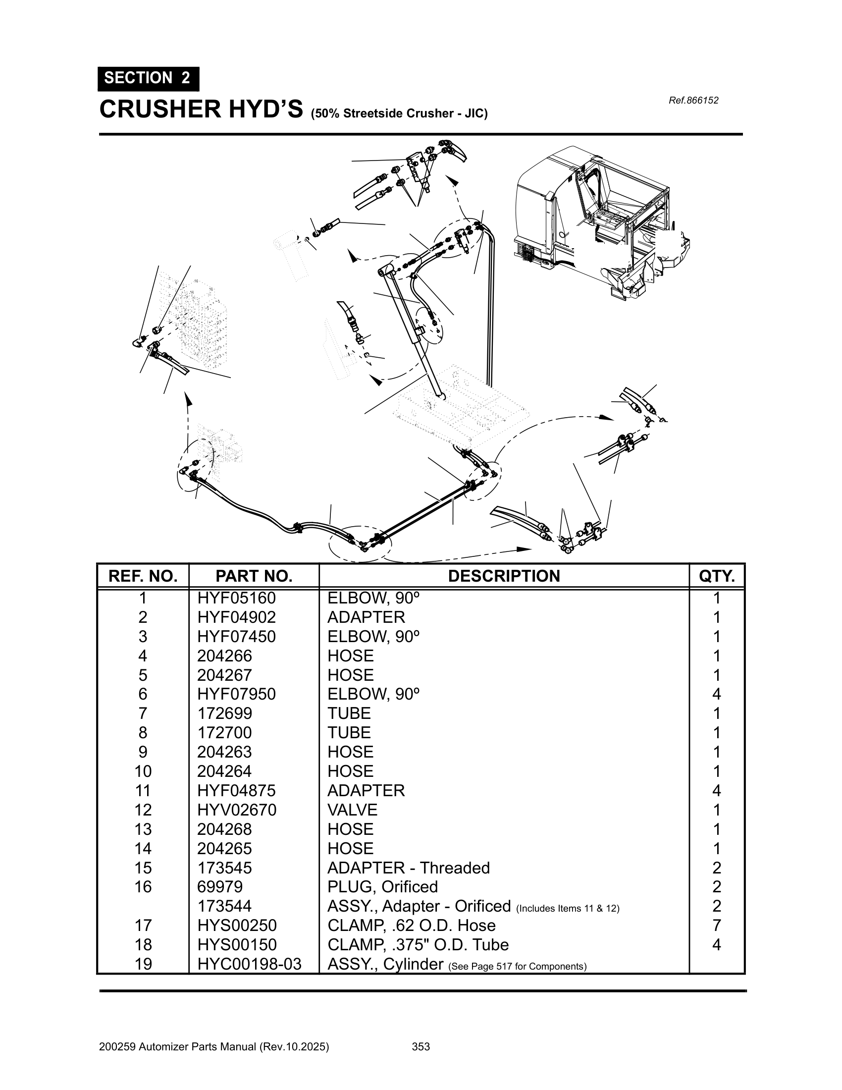 Crusher hyd’s. (Pendulum Packer/Alley/ Hand Arm