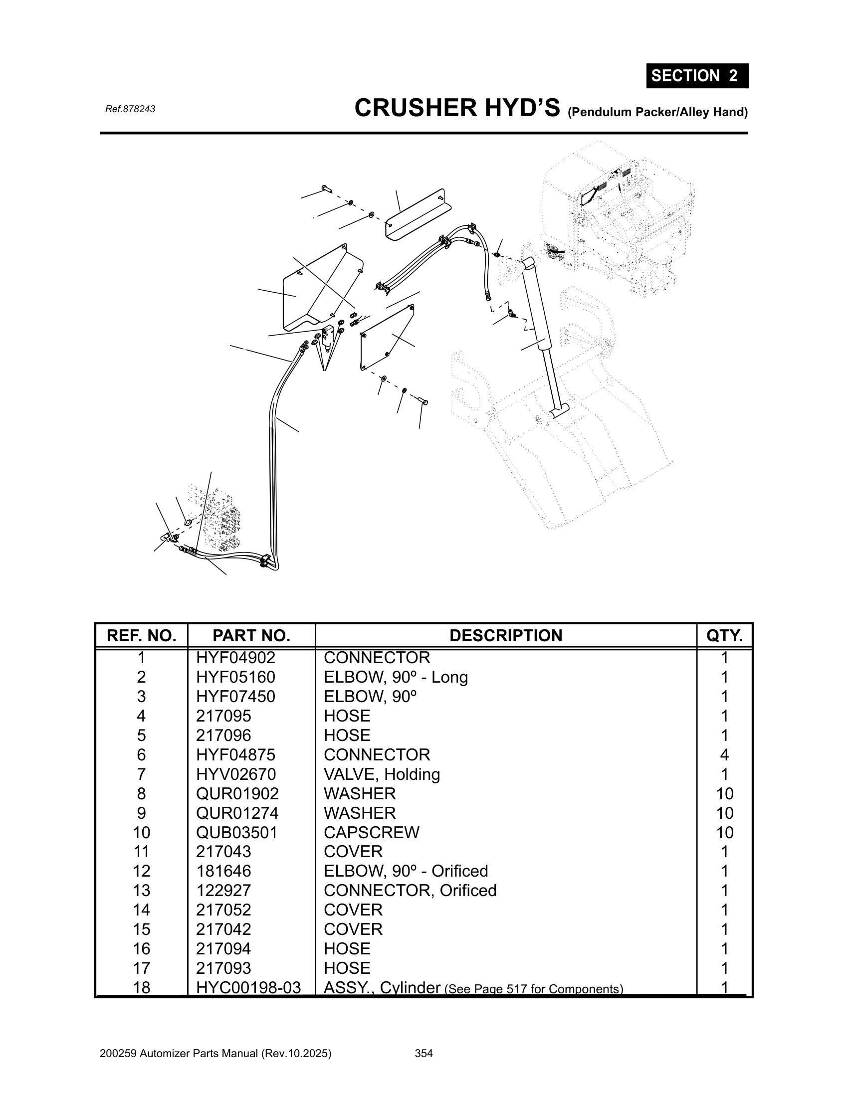 Crusher hyd’s. (Pendulum Packer/Right Hand Arm