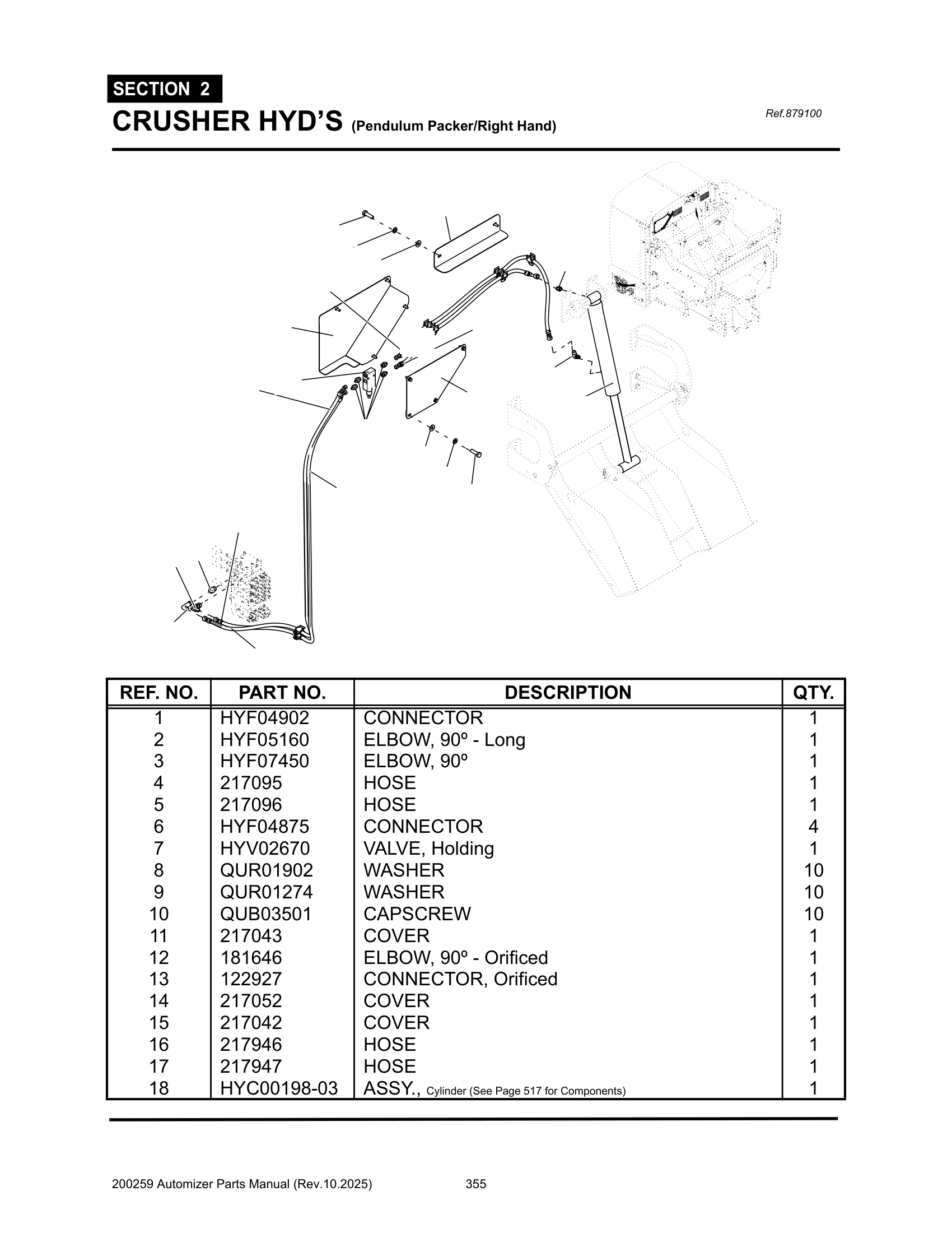 Crusher hyd’s. (100% Crusher