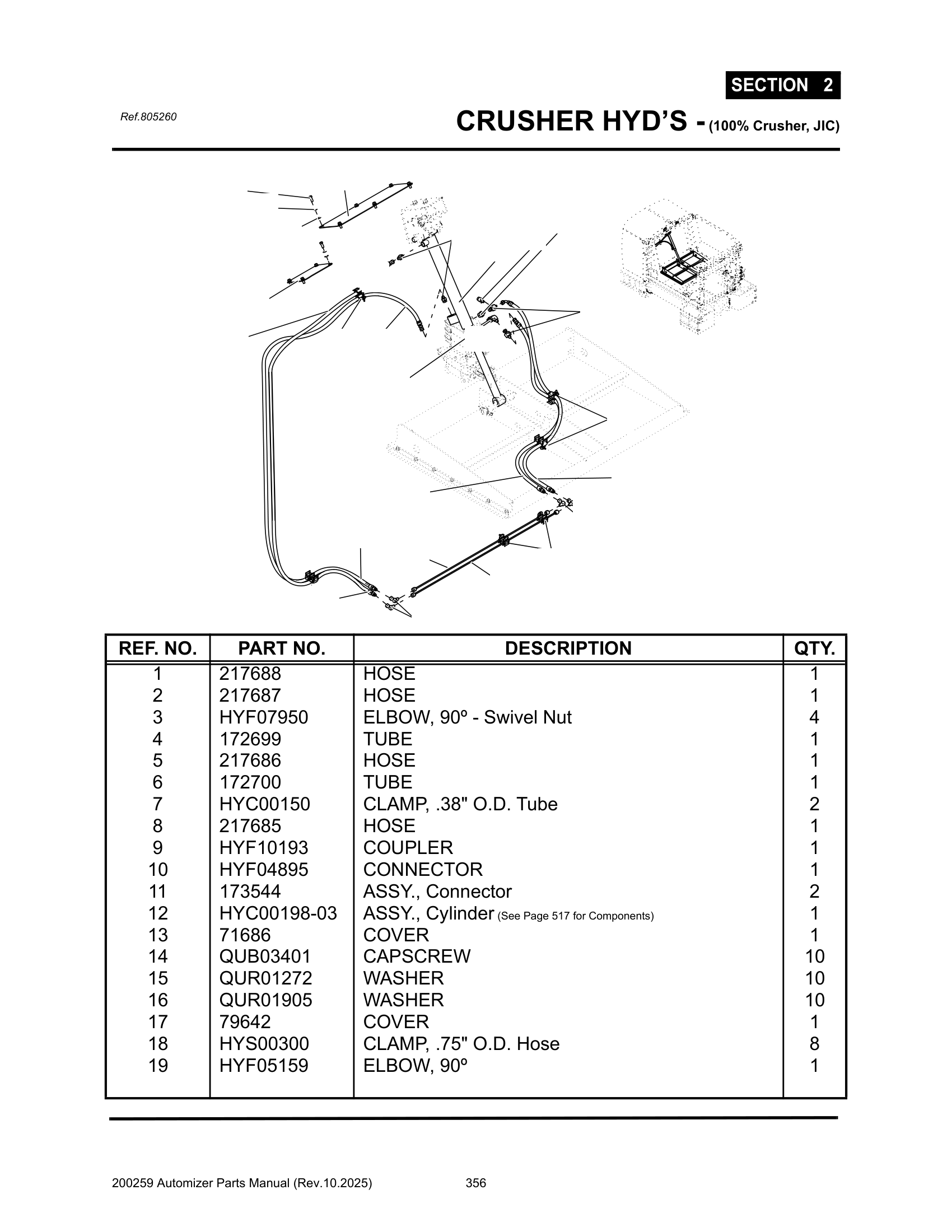 Crusher hyd’s. (100% Crusher