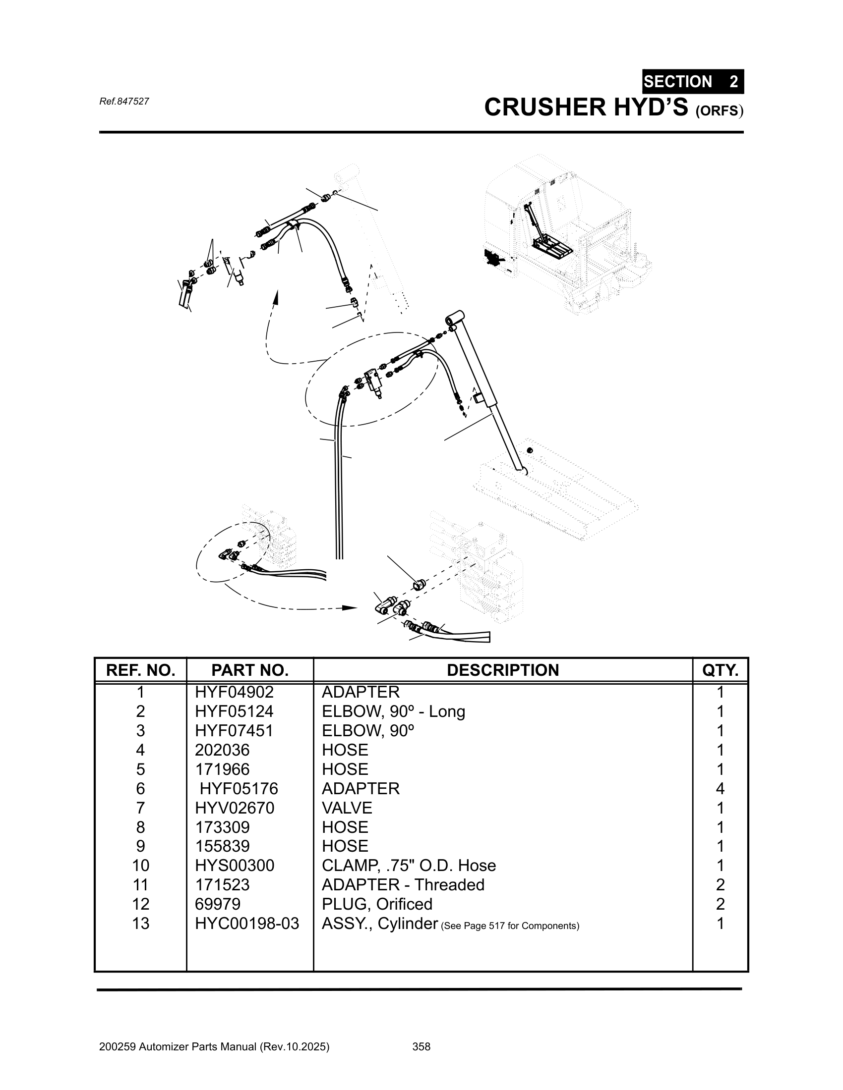 Crusher hyd’s. (100% Crusher