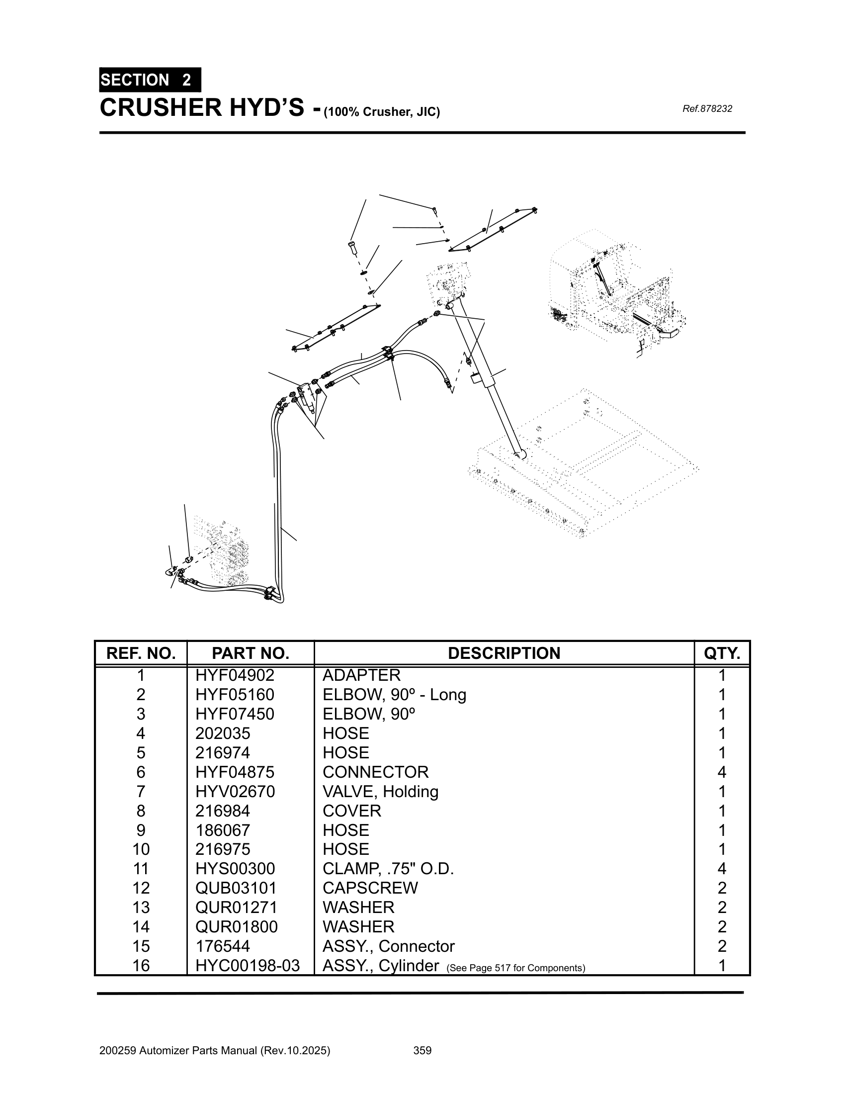 Crusher hyd’s. (100% Crusher