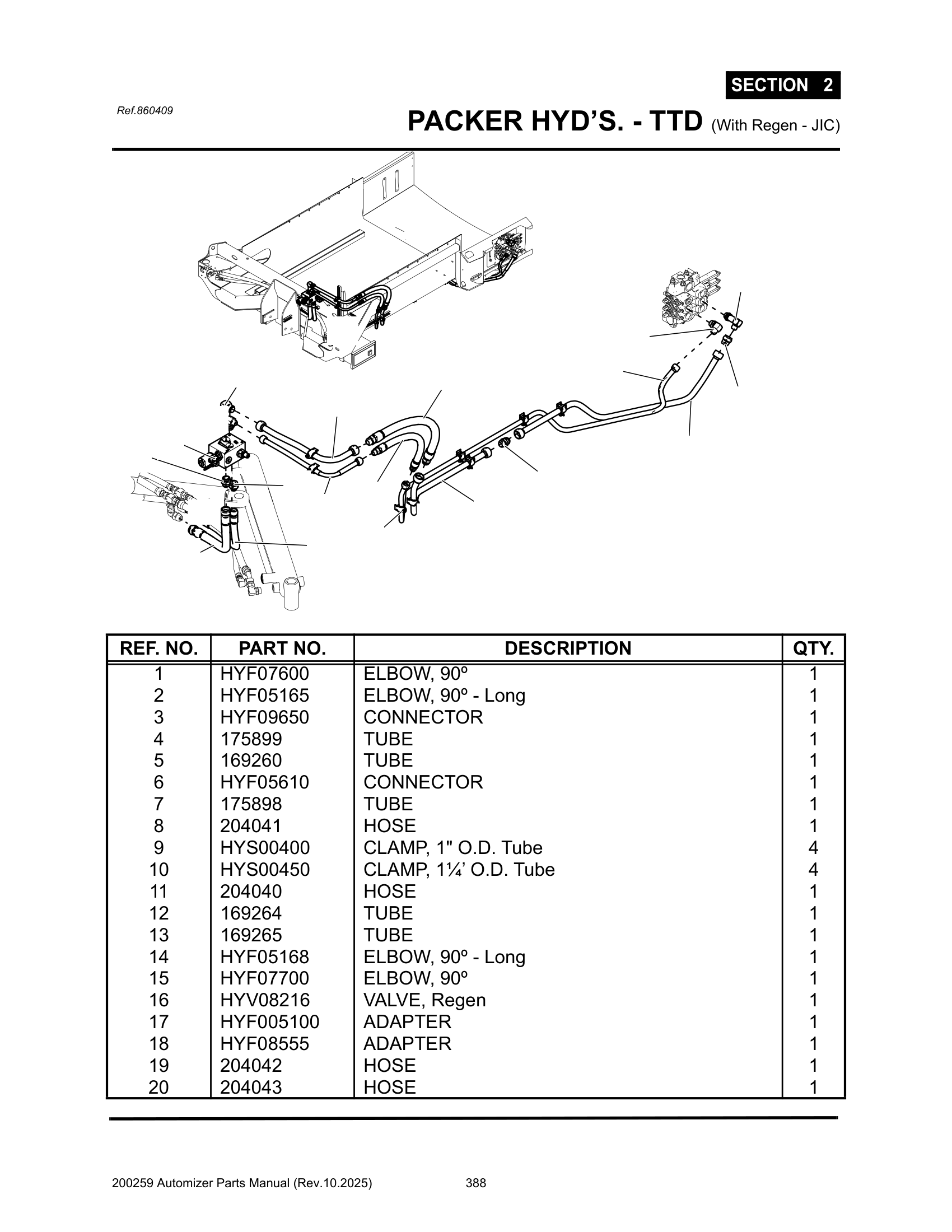 Packer Pres hyd’s. (Vlv to Frt