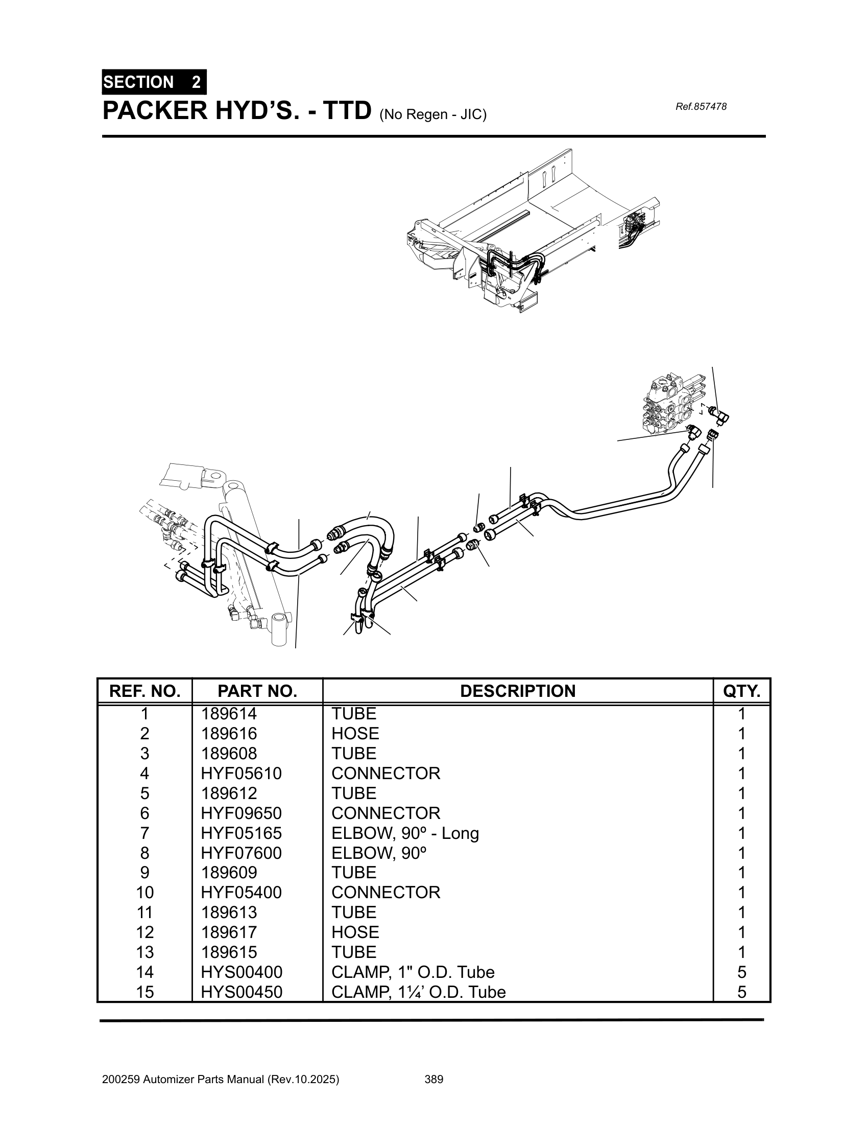 Packer Pres hyd’s. (Vlv to Frt