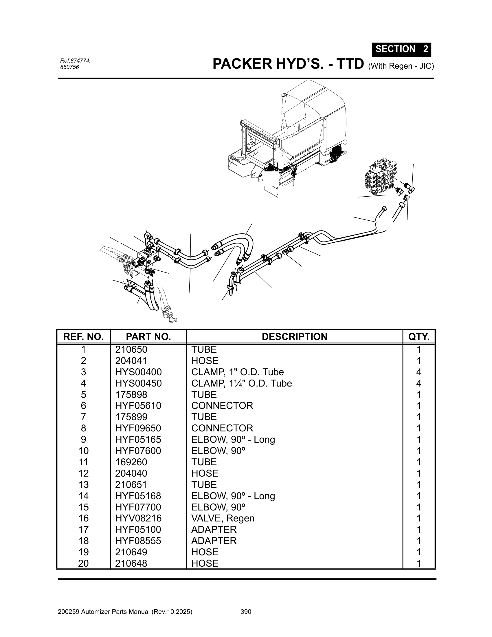 Packer Pres hyd’s. (Vlv to Frt