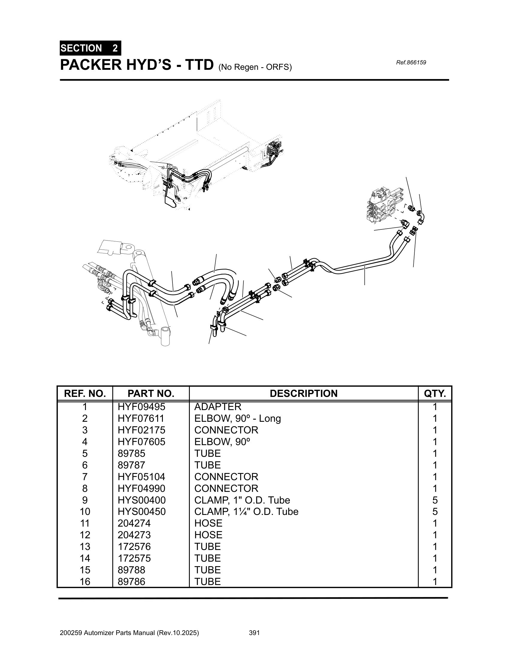 Packer Pres hyd’s. (Vlv to Frt