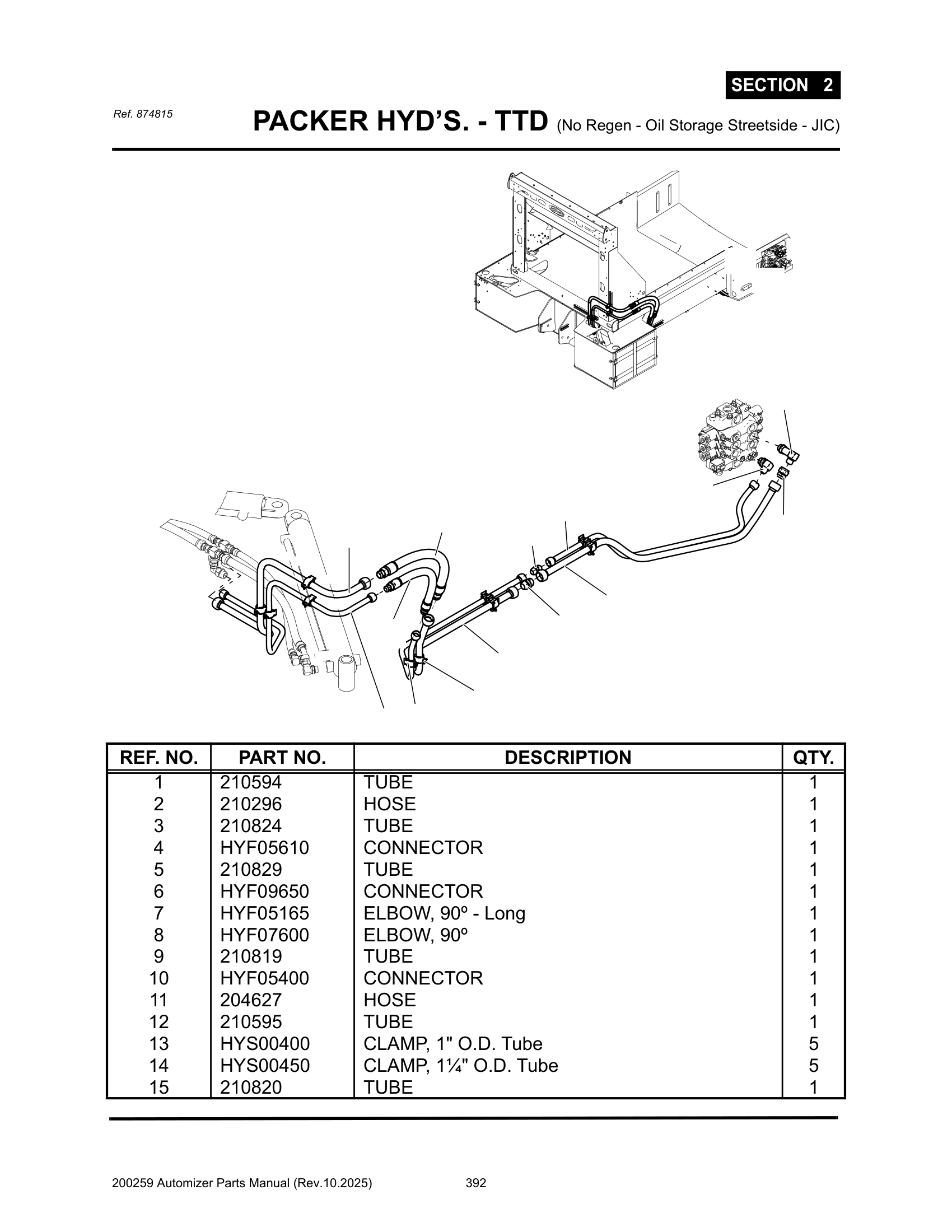 Packer Pres hyd’s. (Vlv to Frt