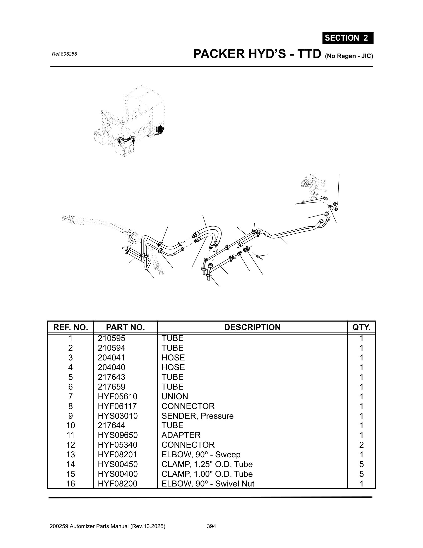 Packer Pres hyd’s. (Vlv to Frt