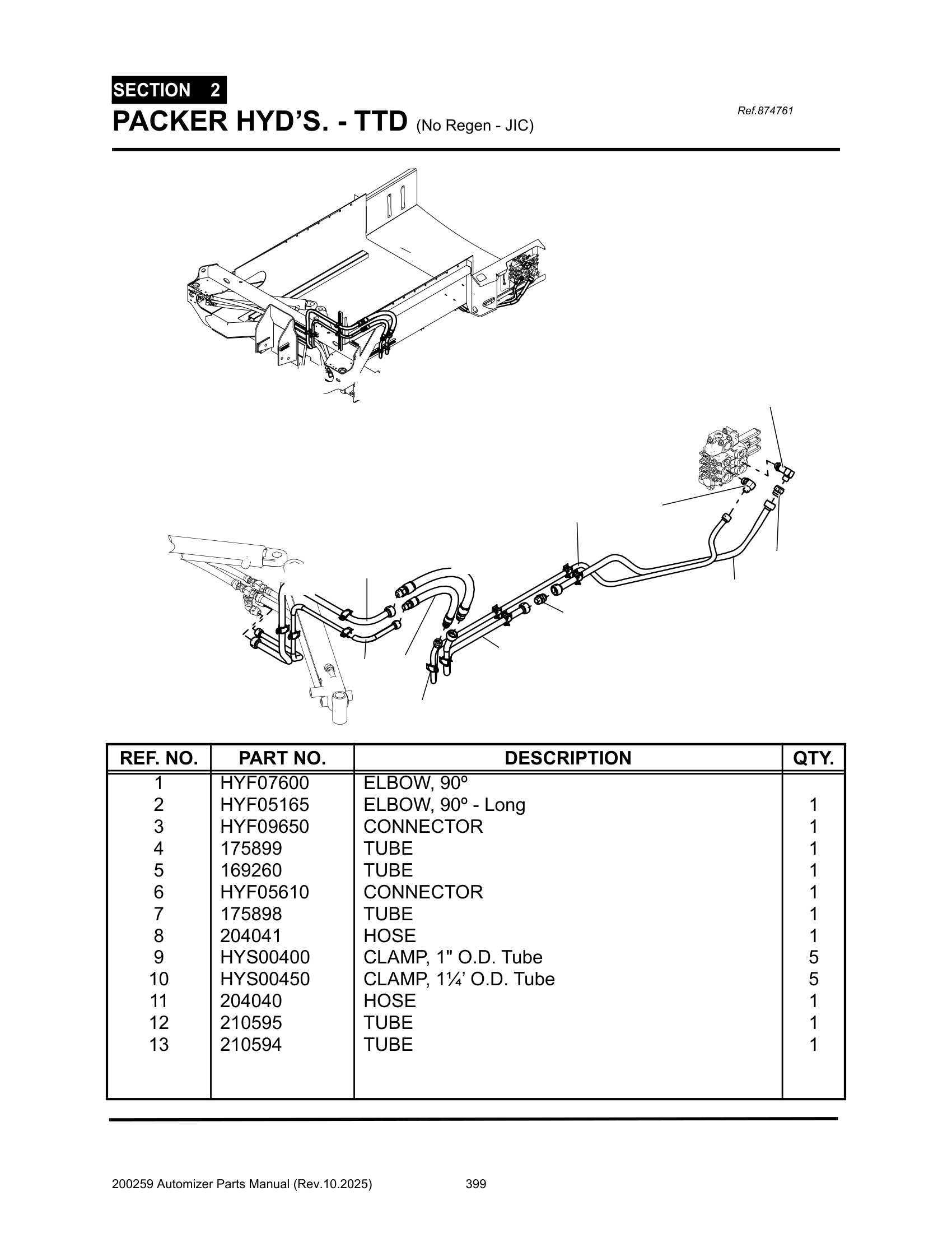Packer Cyl. hyd’s. (Front to Cylinder