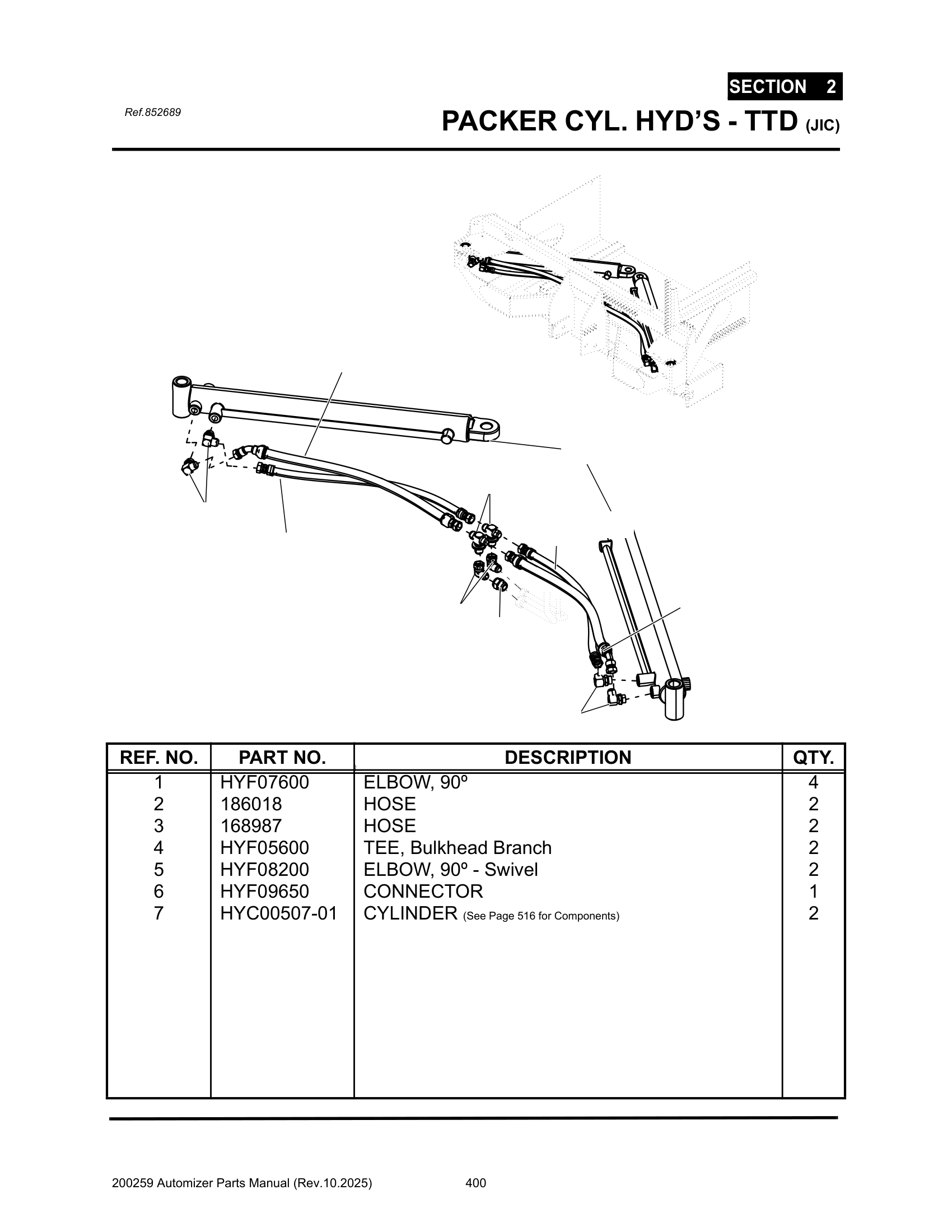 Packer Cyl. hyd’s. (Front to Cylinder