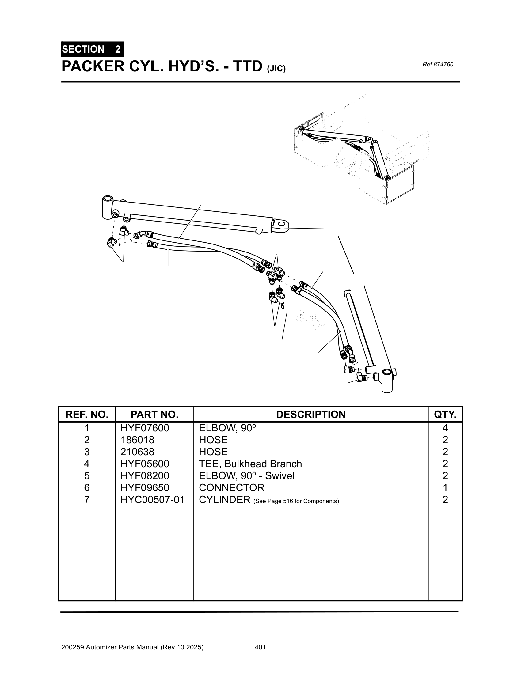Packer Cyl. hyd’s. (Front to Cylinder
