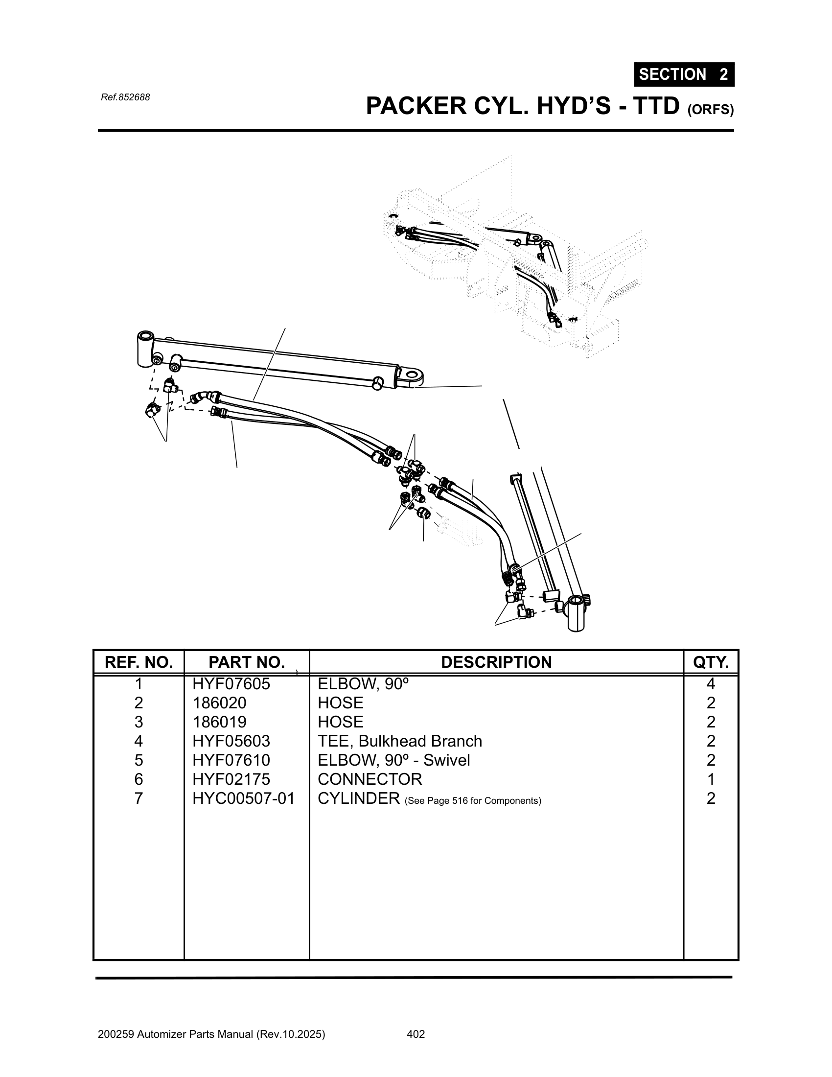 Body Pres/Ret hyd’s. (Arm valve to Rear