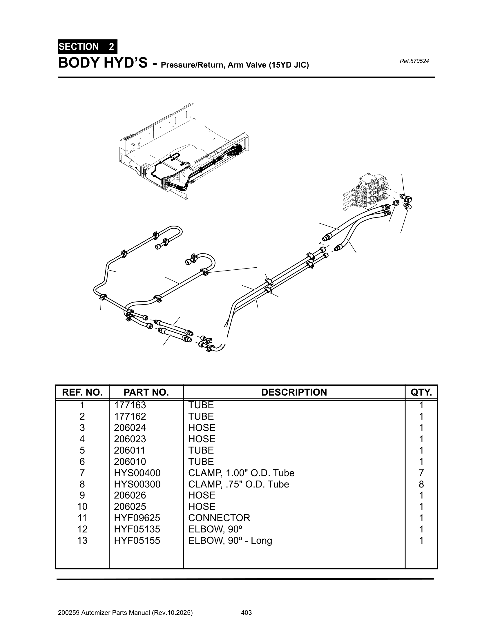 Body Pres/Ret hyd’s. (Arm valve to Rear