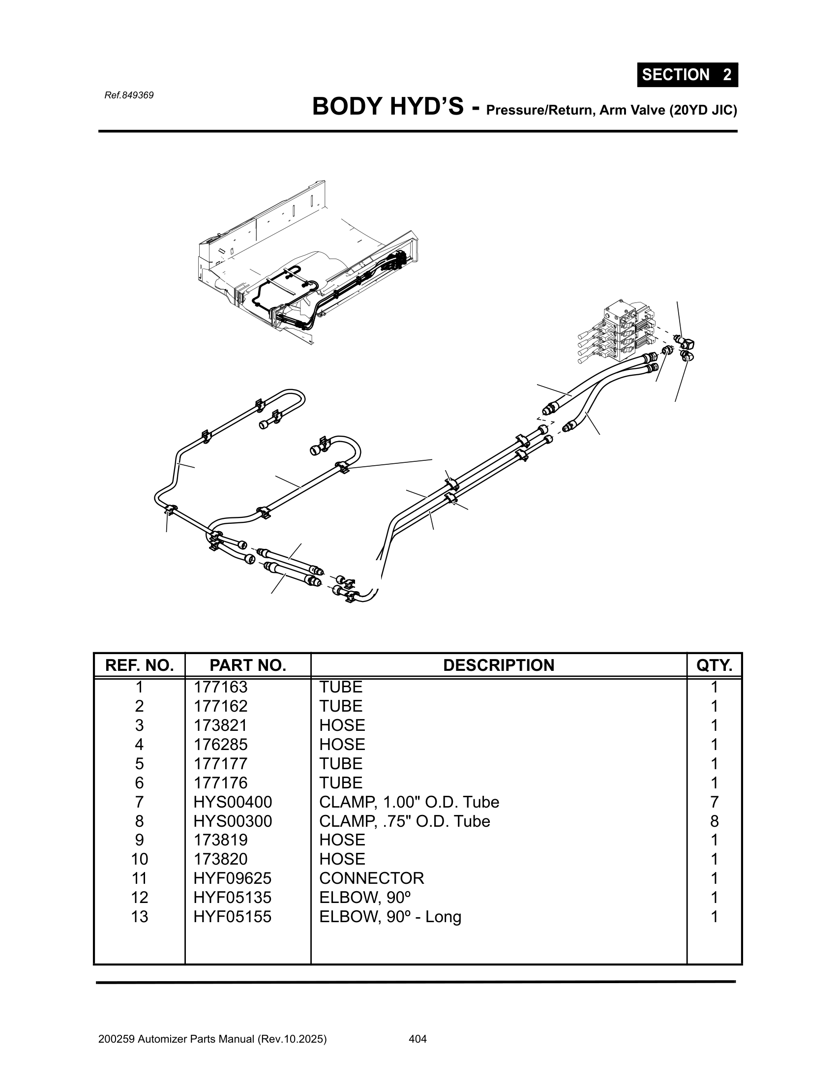Body Pres/Ret hyd’s. (Arm valve to Rear