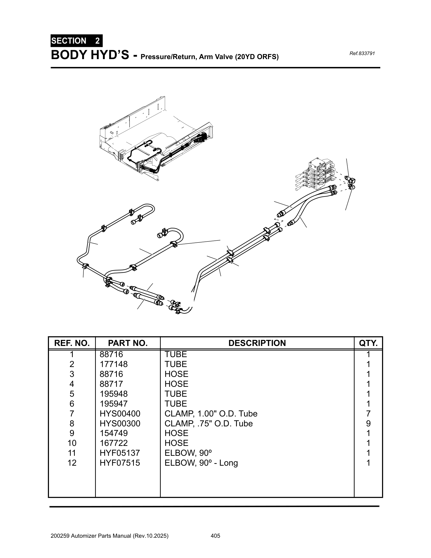 Body Pres/Ret hyd’s. (Arm valve to Rear