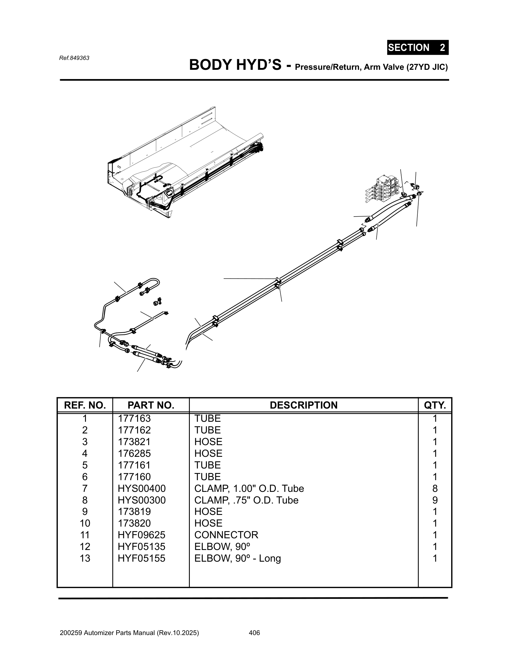 Body Pres/Ret hyd’s. (Arm valve to Rear