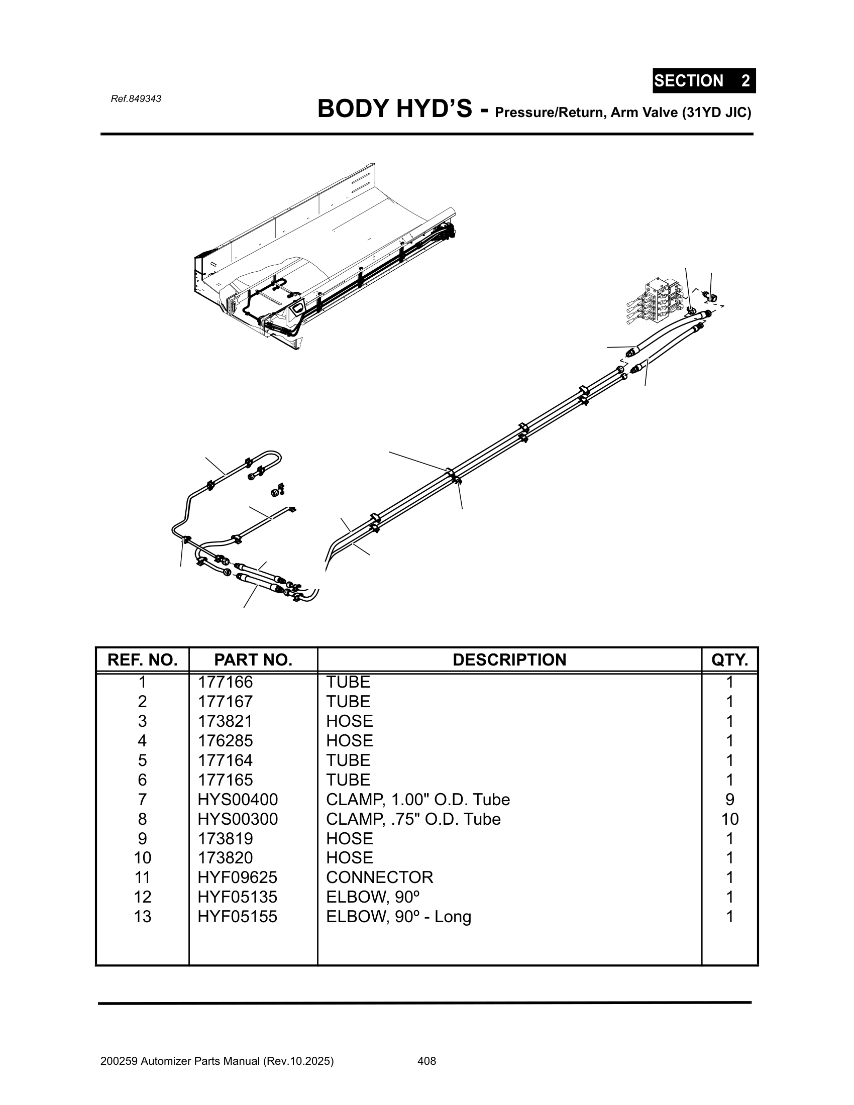 Body Pres/Ret hyd’s. (Arm valve to Rear