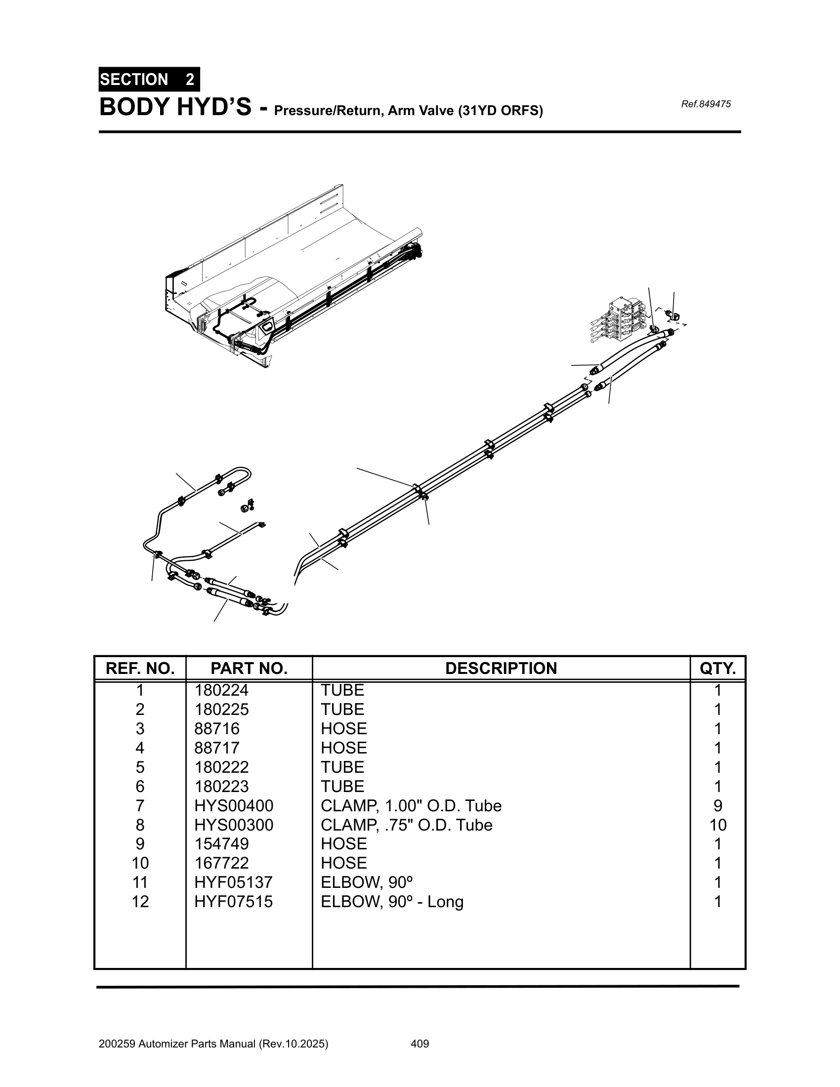 Body Pres/Ret hyd’s. (Arm valve to Rear