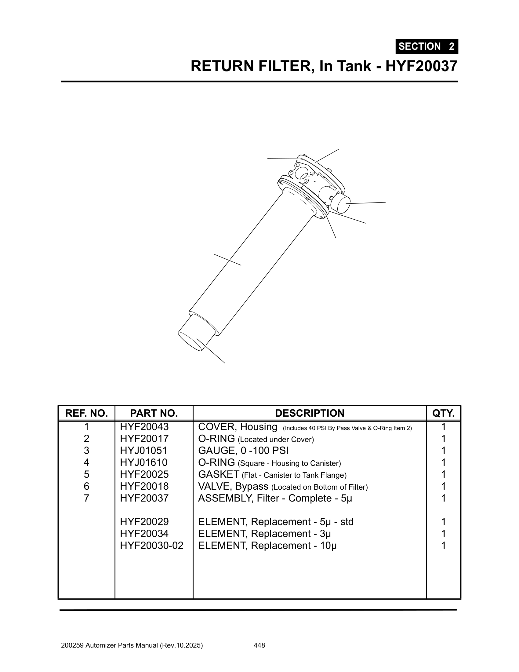 Clamps & Accessories