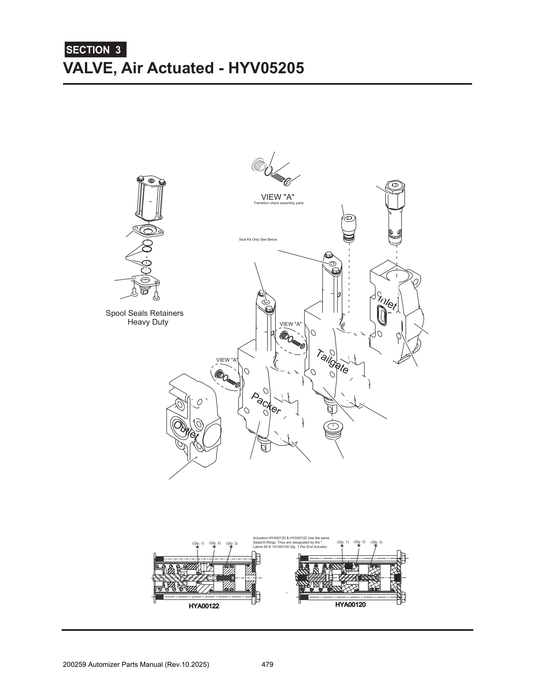 Actuators HYA00120 & HYA00122 Use the same