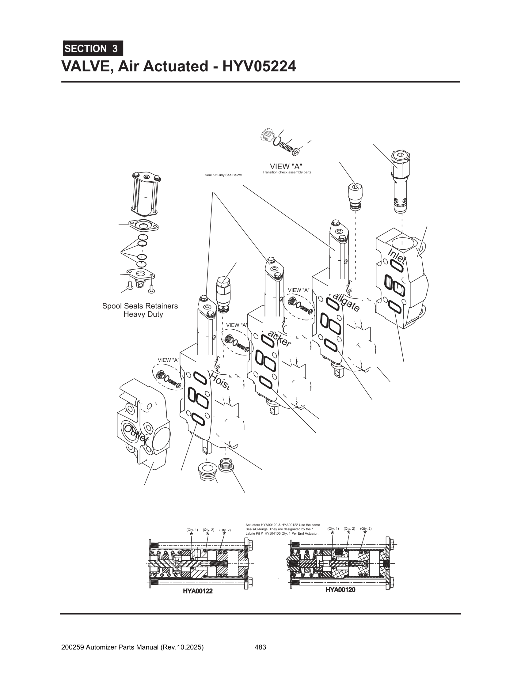 Actuators HYA00120 & HYA00122 Use the same