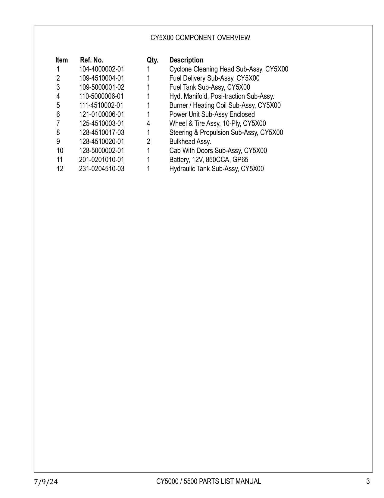 CY5X00 COMPONENT OVERVIEW