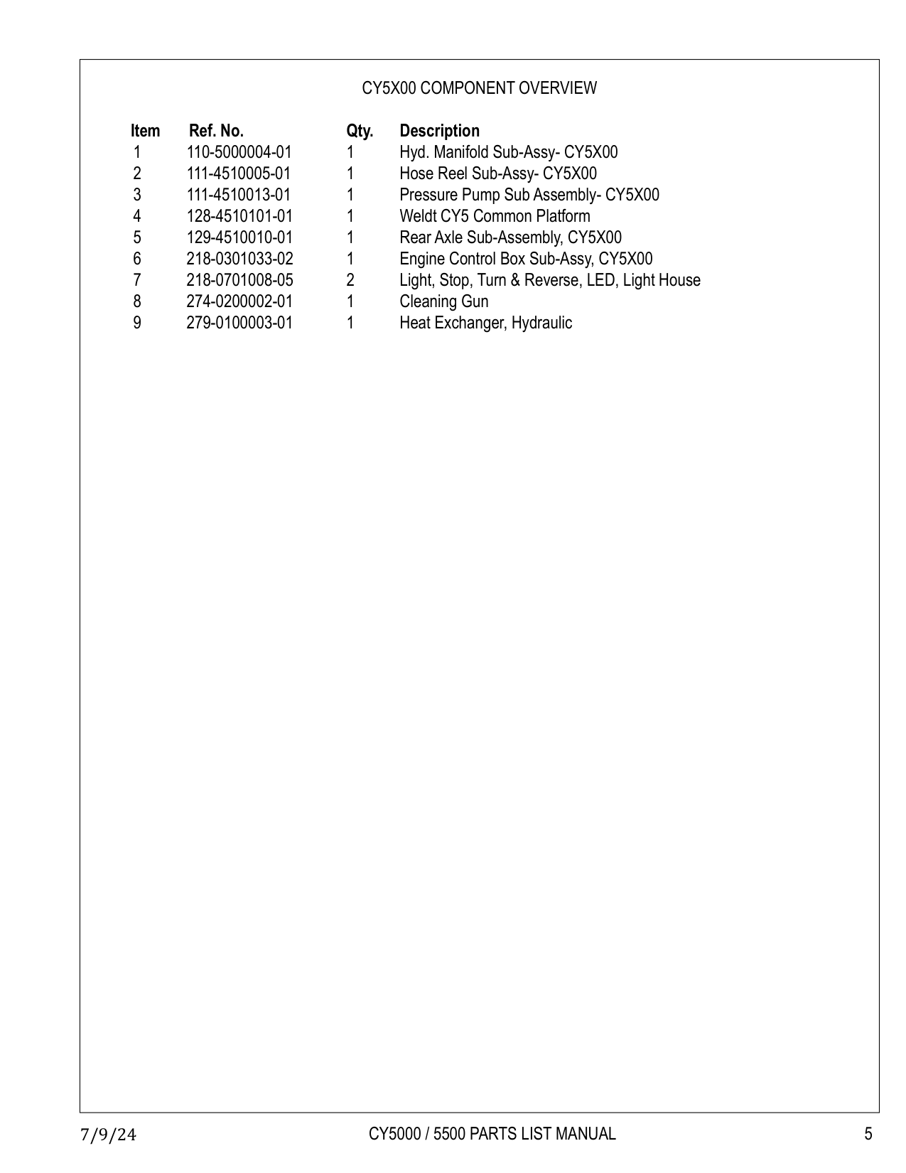 CY5X00 COMPONENT OVERVIEW