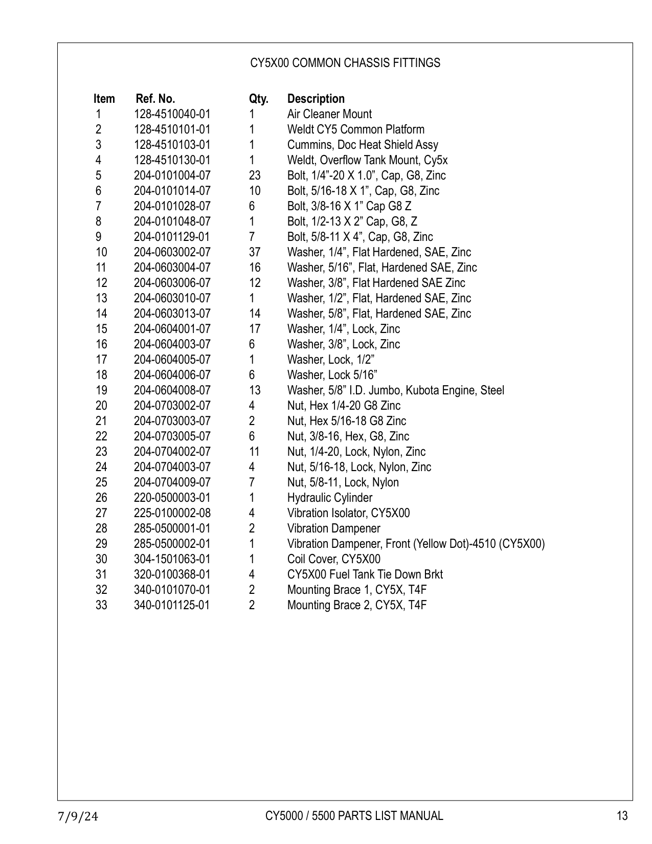 CY5X00 COMMON CHASSIS FITTINGS