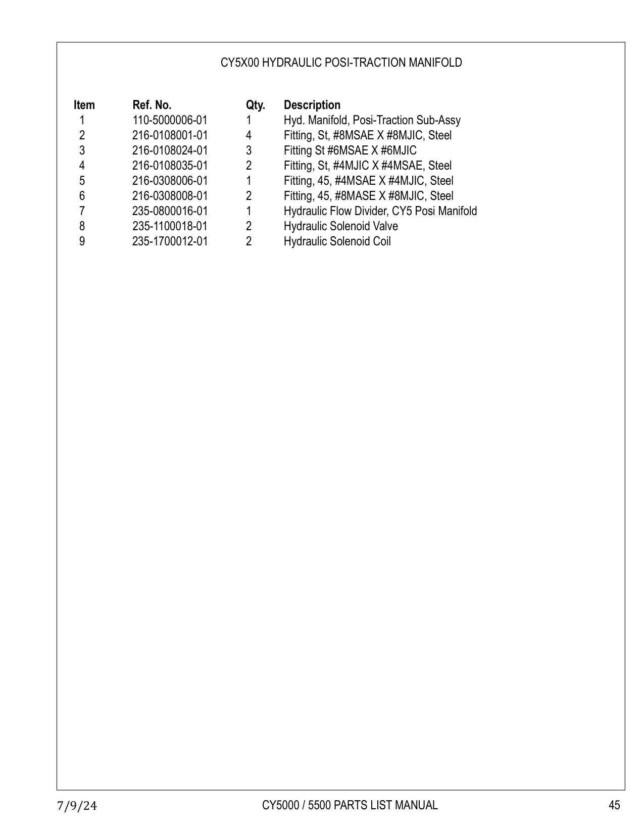 Hydraulic Solenoid Coil