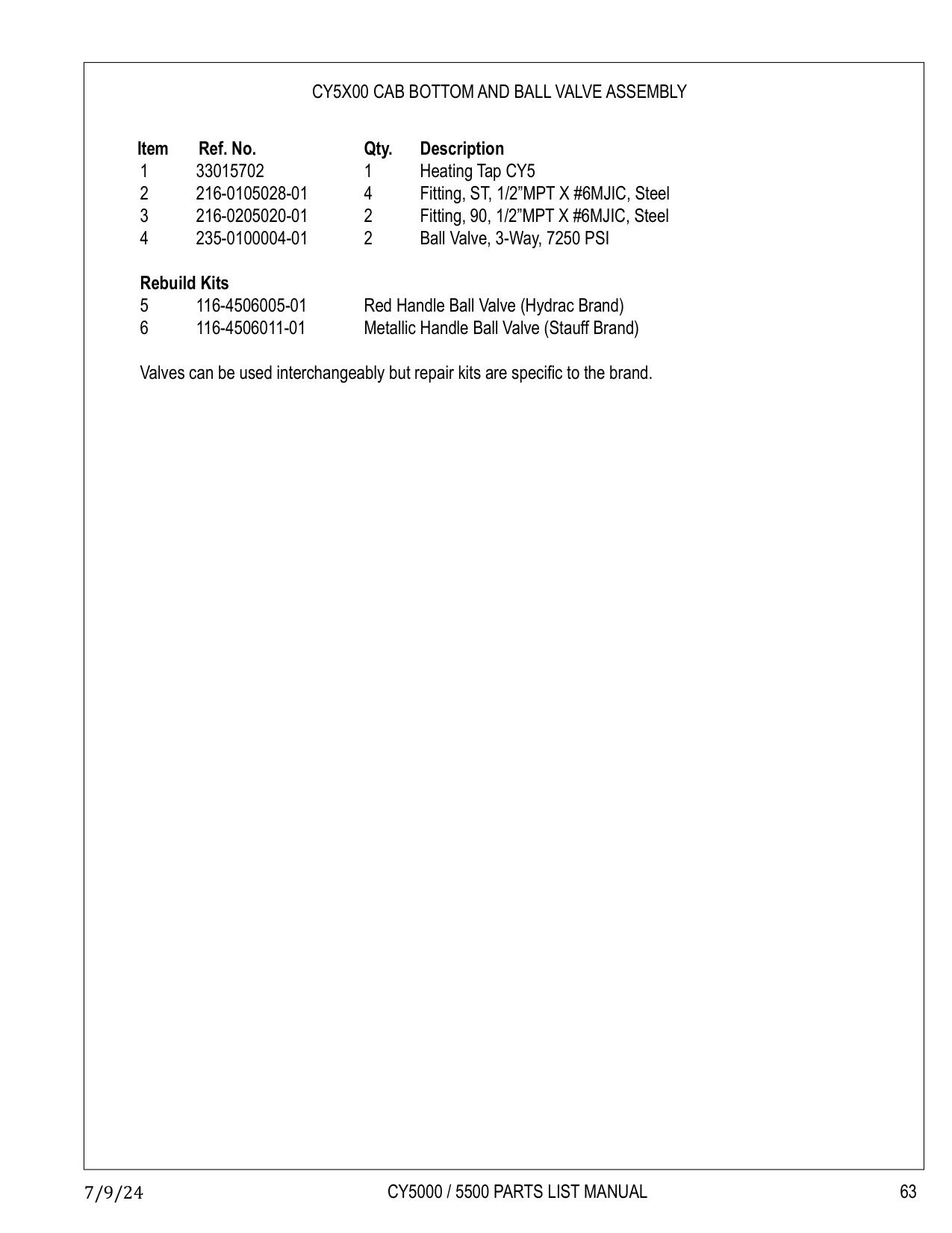 Valves can be used interchangeably but repair kits are specific to the brand.