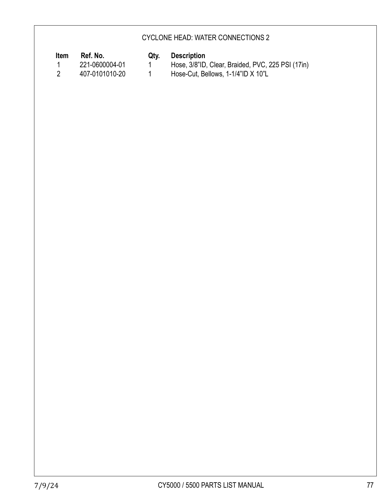 CYCLONE HEAD: WATER CONNECTIONS 2