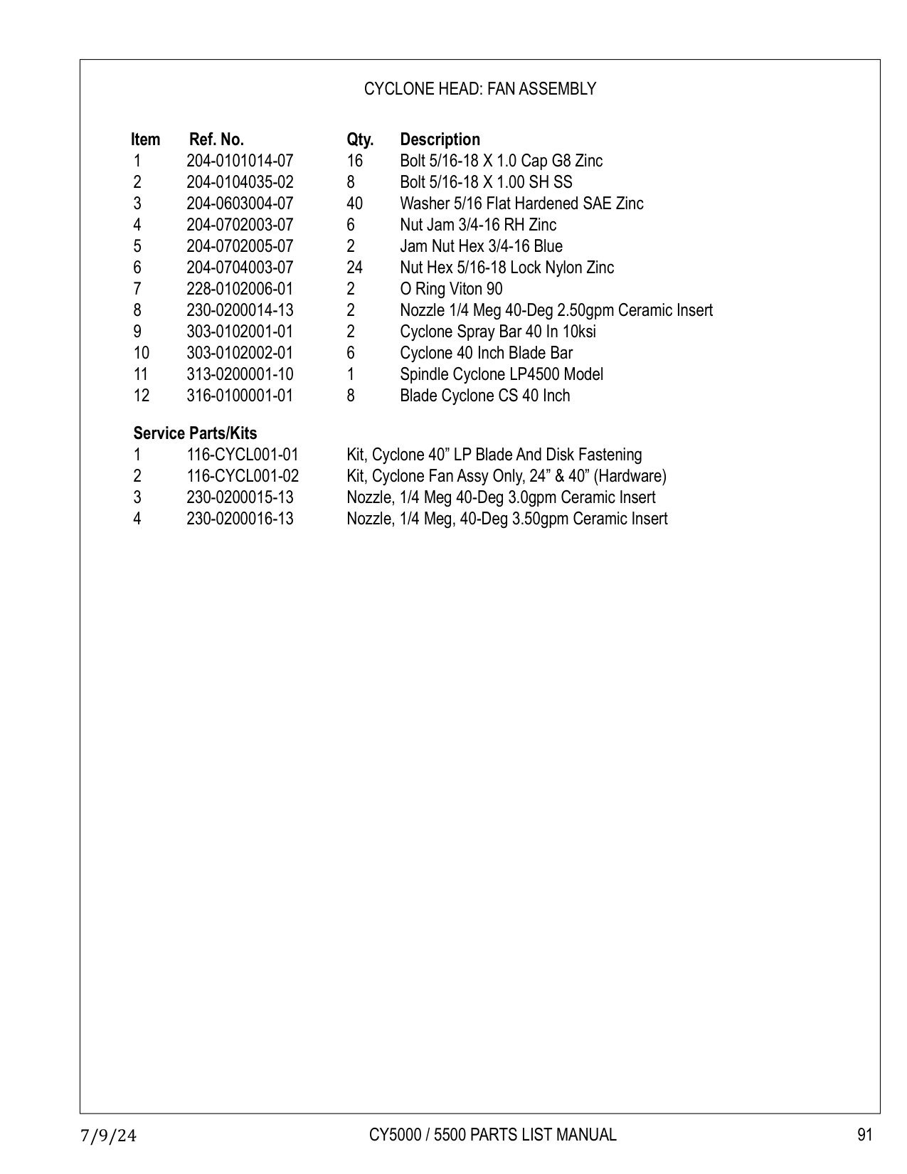 CY5000 / 5500 PARTS LIST MANUAL