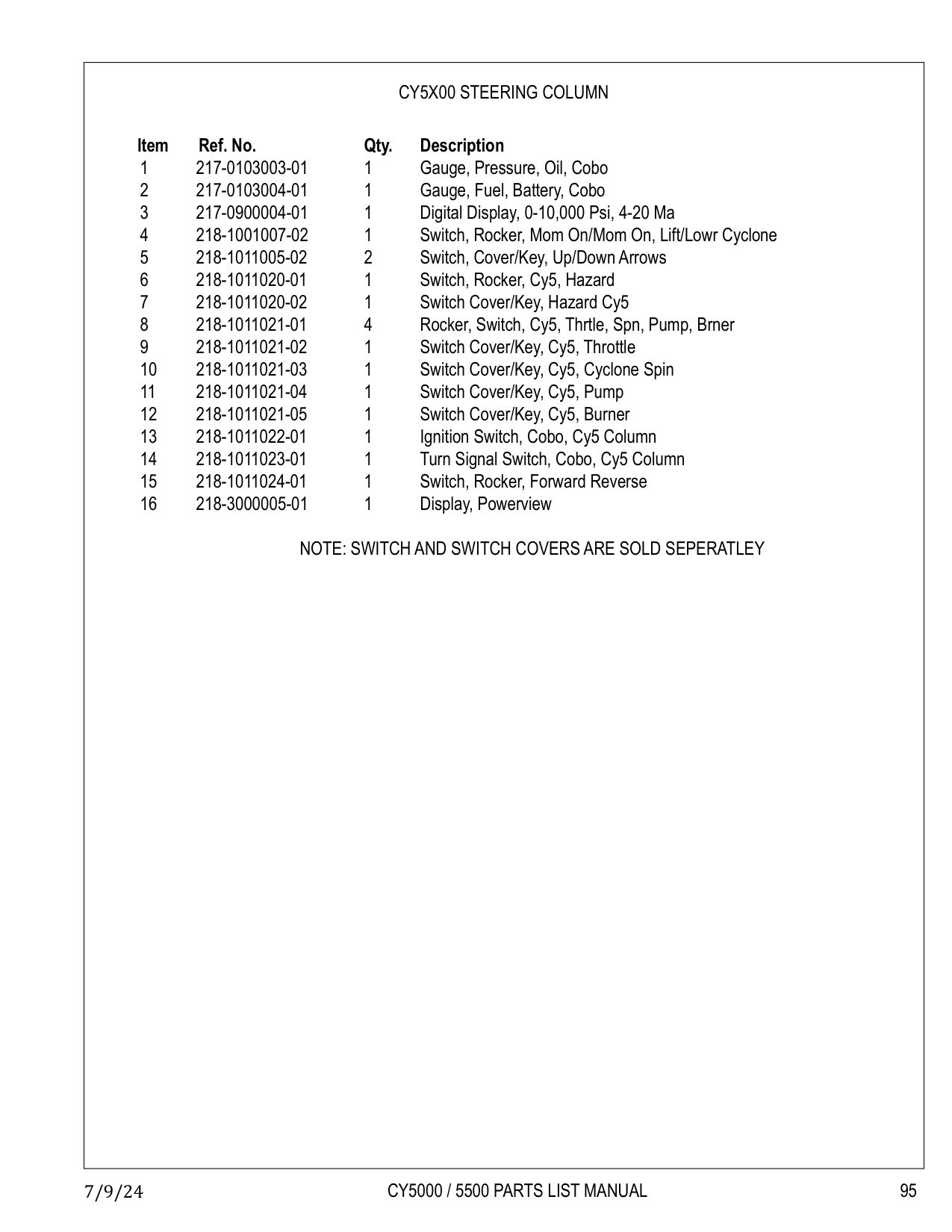 CY5000 / 5500 PARTS LIST MANUAL