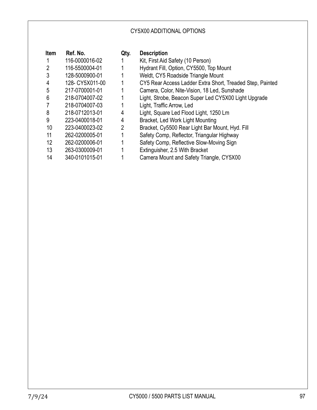 CY5000 / 5500 PARTS LIST MANUAL