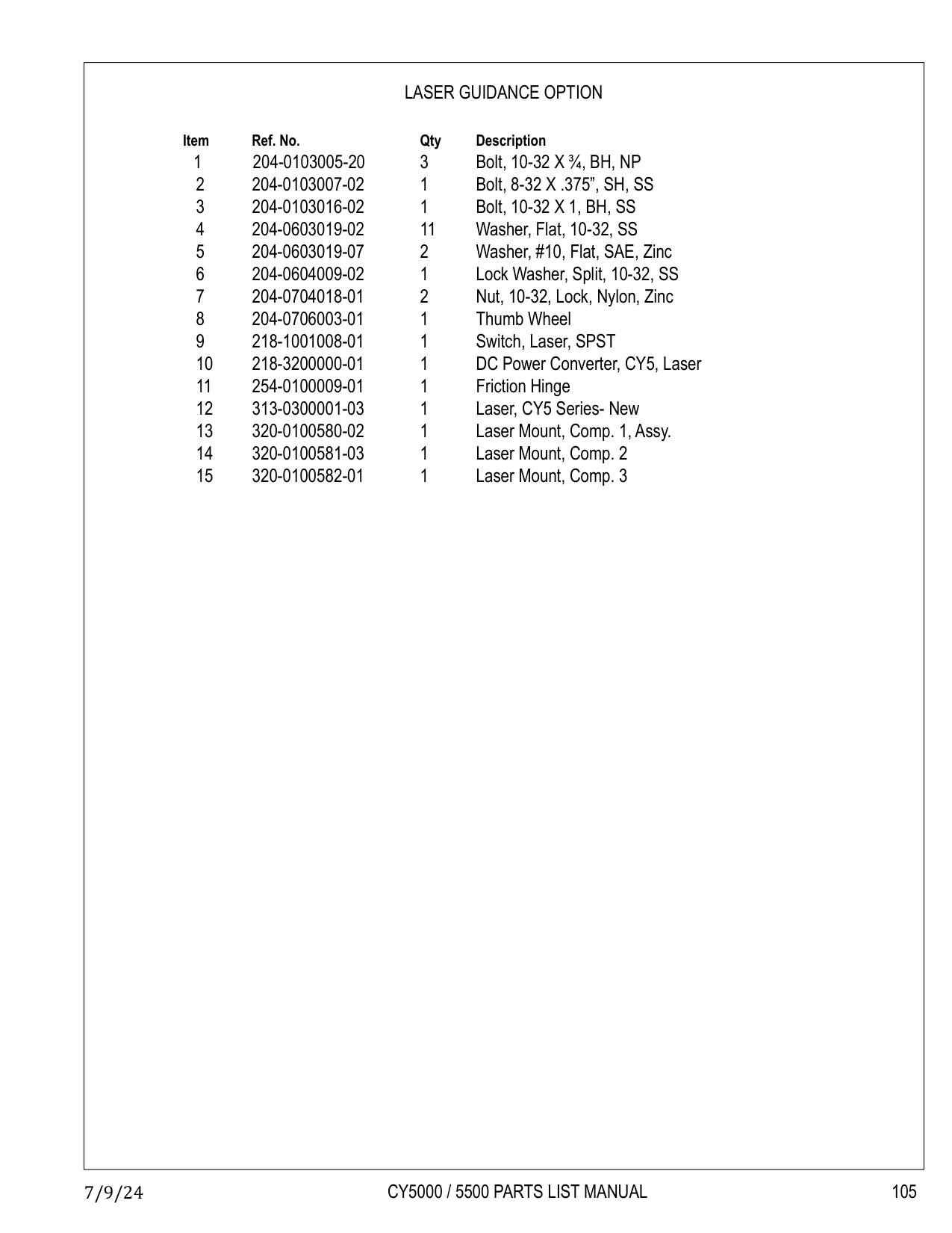 CY5000 / 5500 PARTS LIST MANUAL
