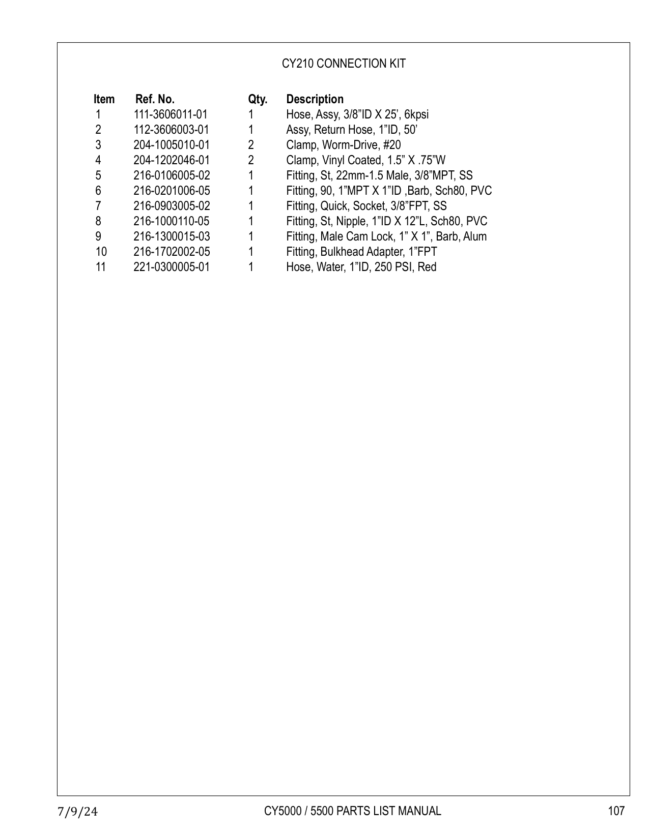 CY5000 / 5500 PARTS LIST MANUAL