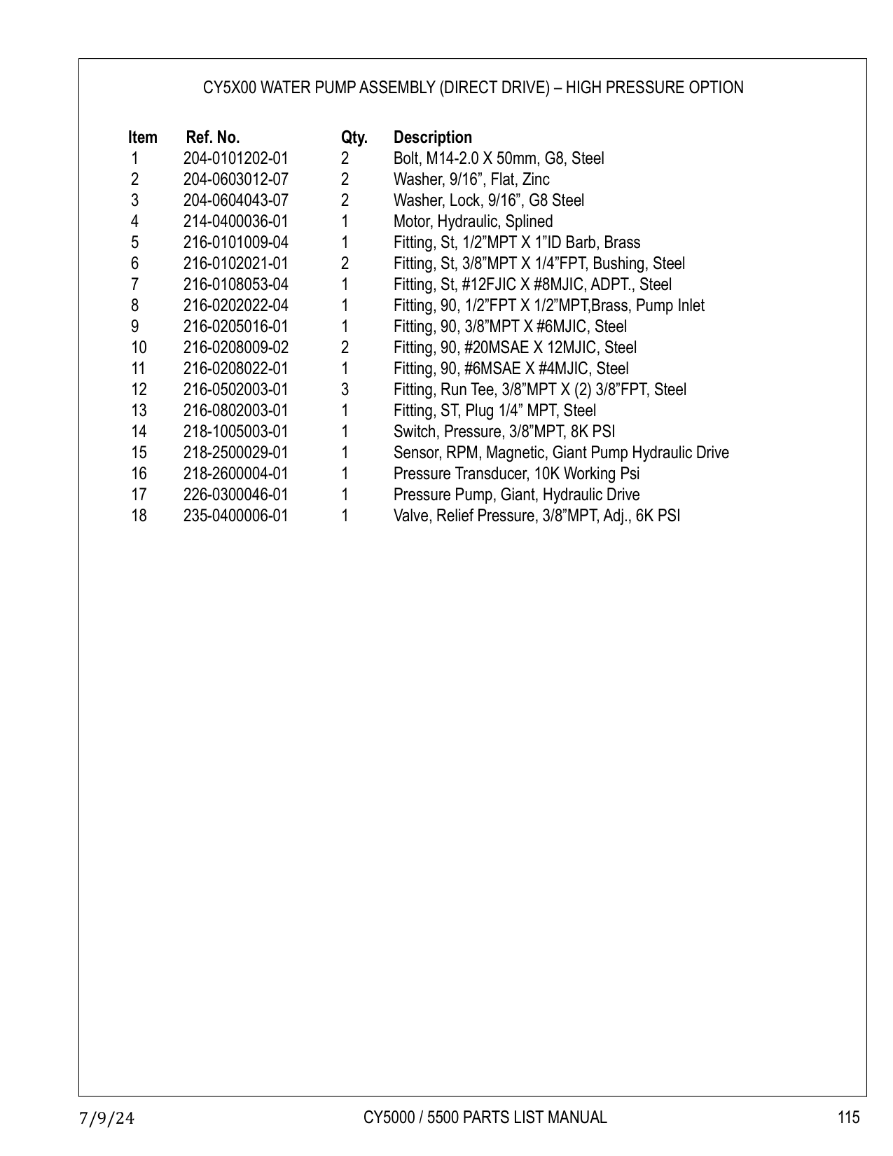 CY5000 / 5500 PARTS LIST MANUAL